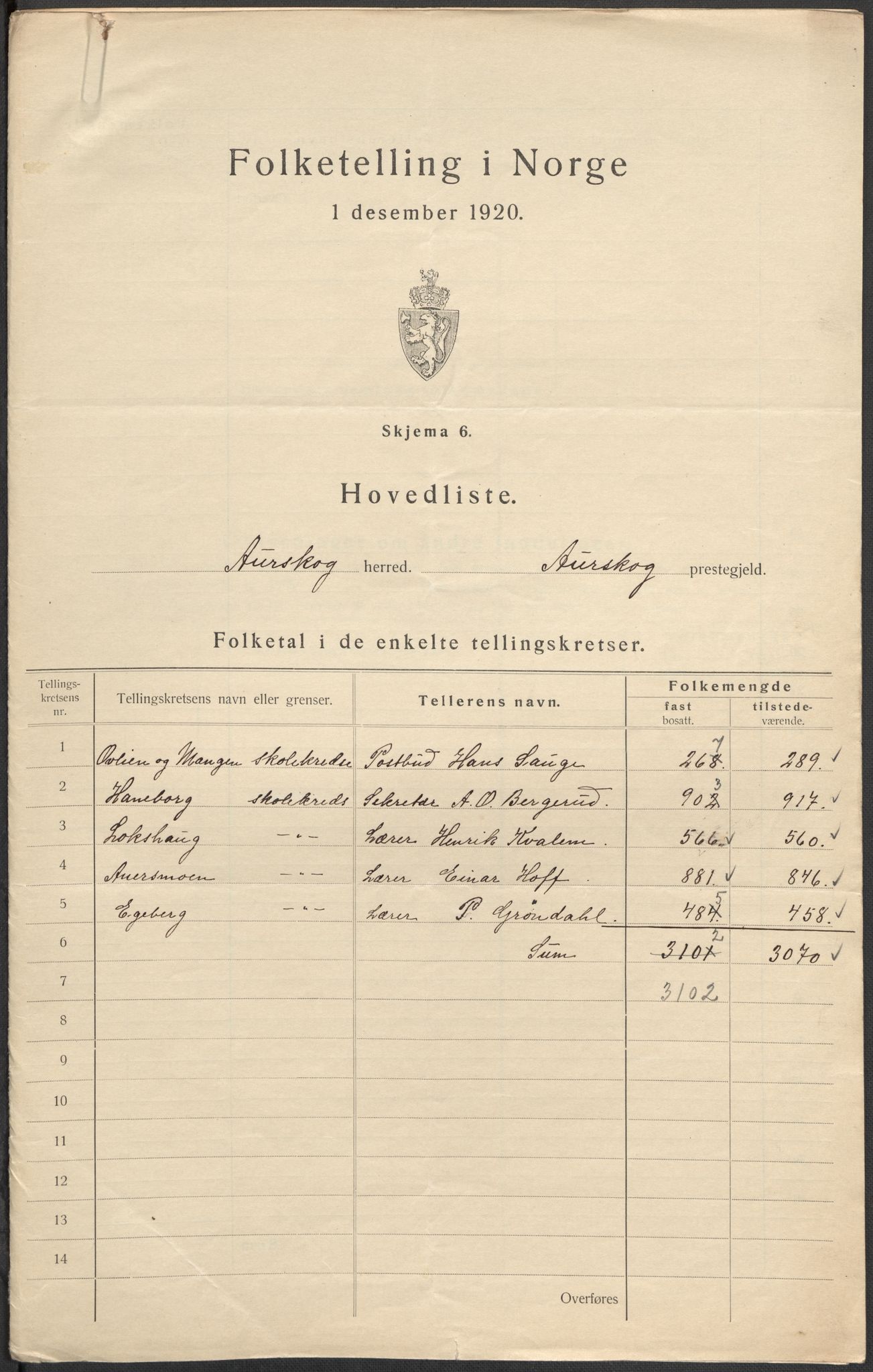 SAO, 1920 census for Aurskog, 1920, p. 2