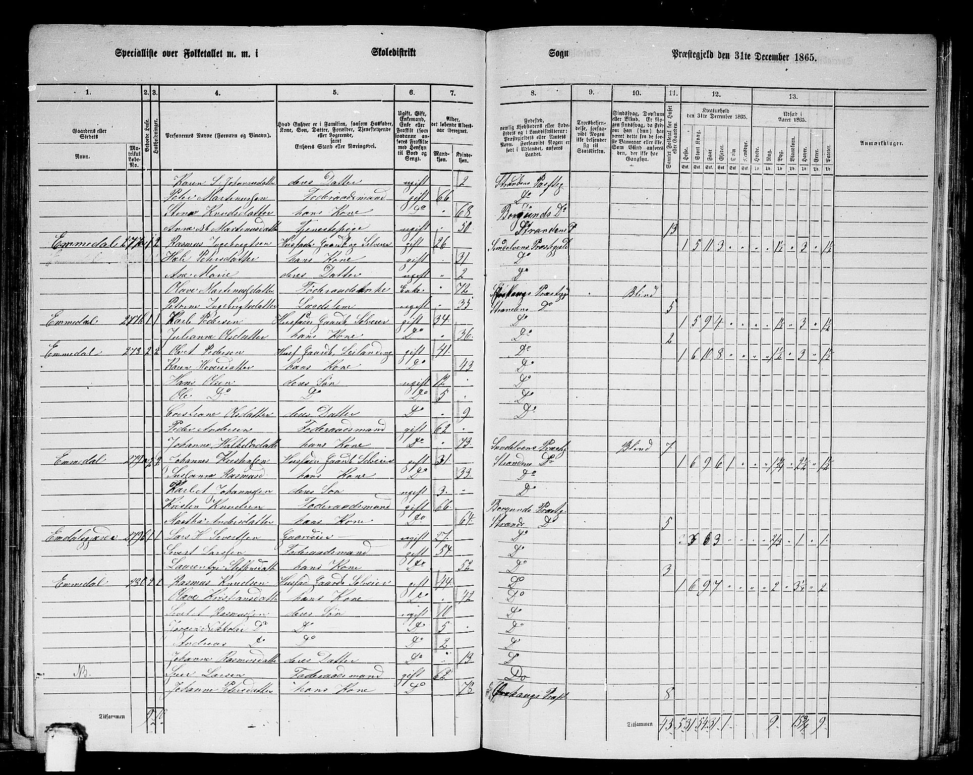 RA, 1865 census for Stranda, 1865, p. 34