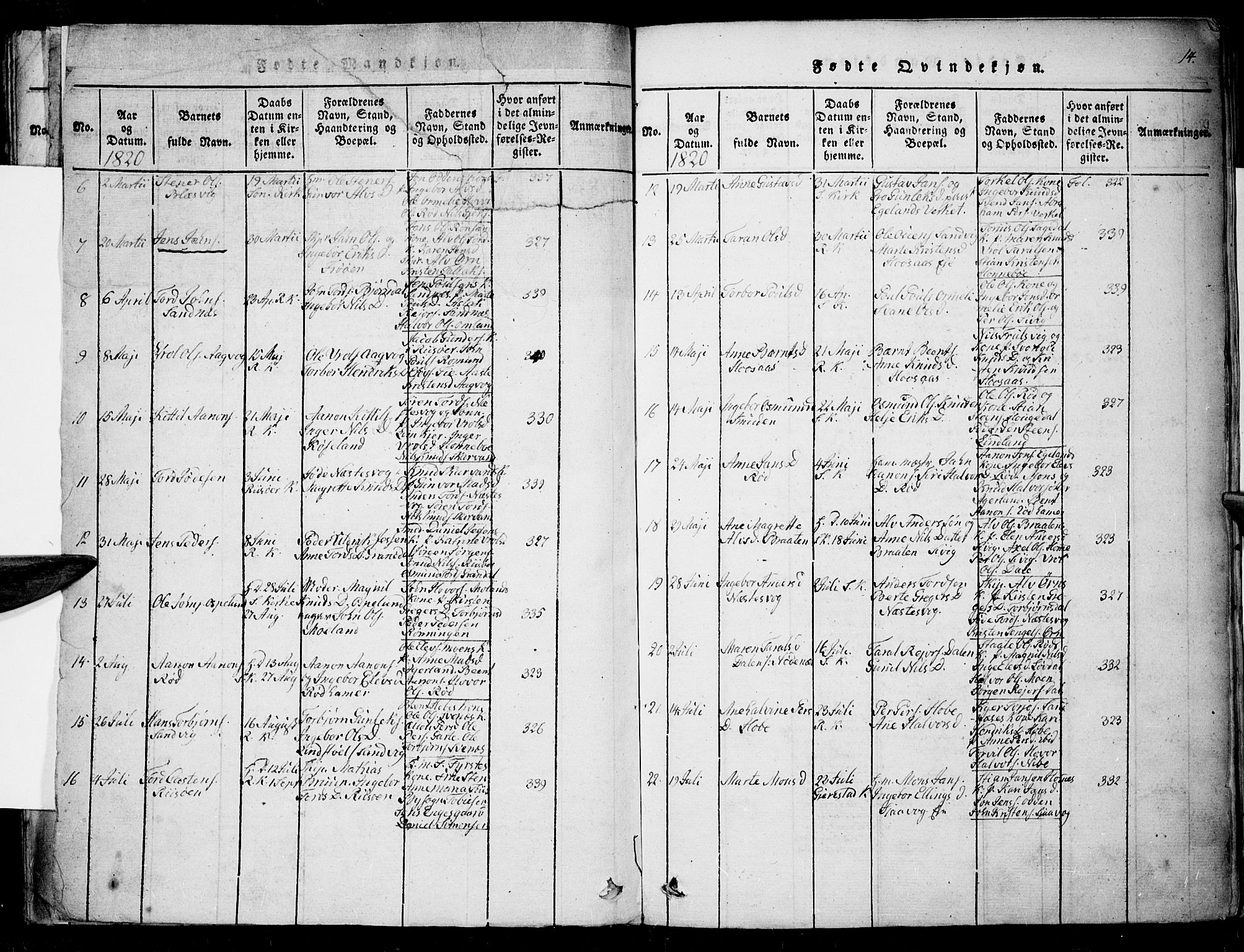 Søndeled sokneprestkontor, AV/SAK-1111-0038/F/Fa/L0001: Parish register (official) no. A 1, 1816-1838, p. 14