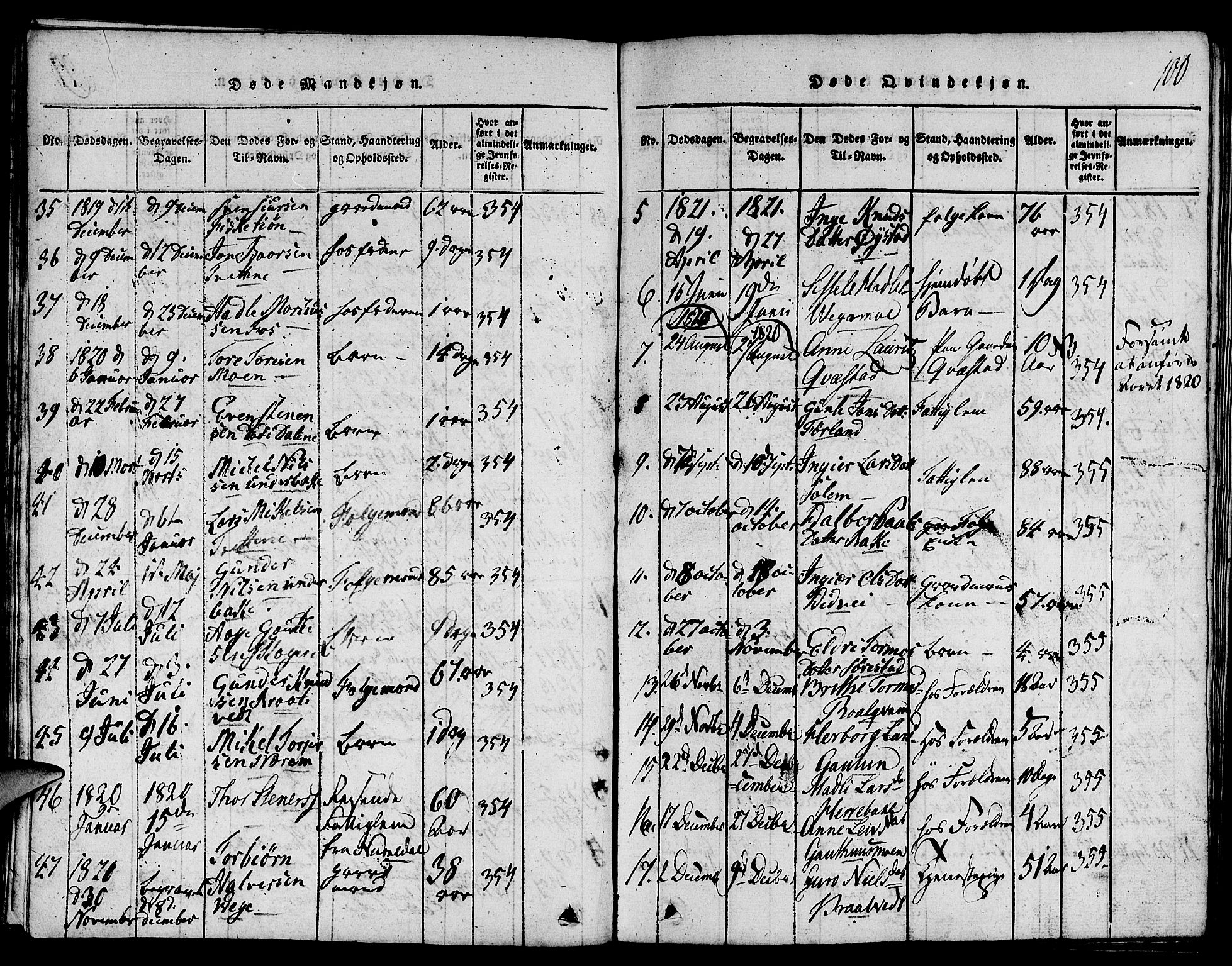 Suldal sokneprestkontor, SAST/A-101845/01/V/L0001: Parish register (copy) no. B 1, 1816-1836, p. 100
