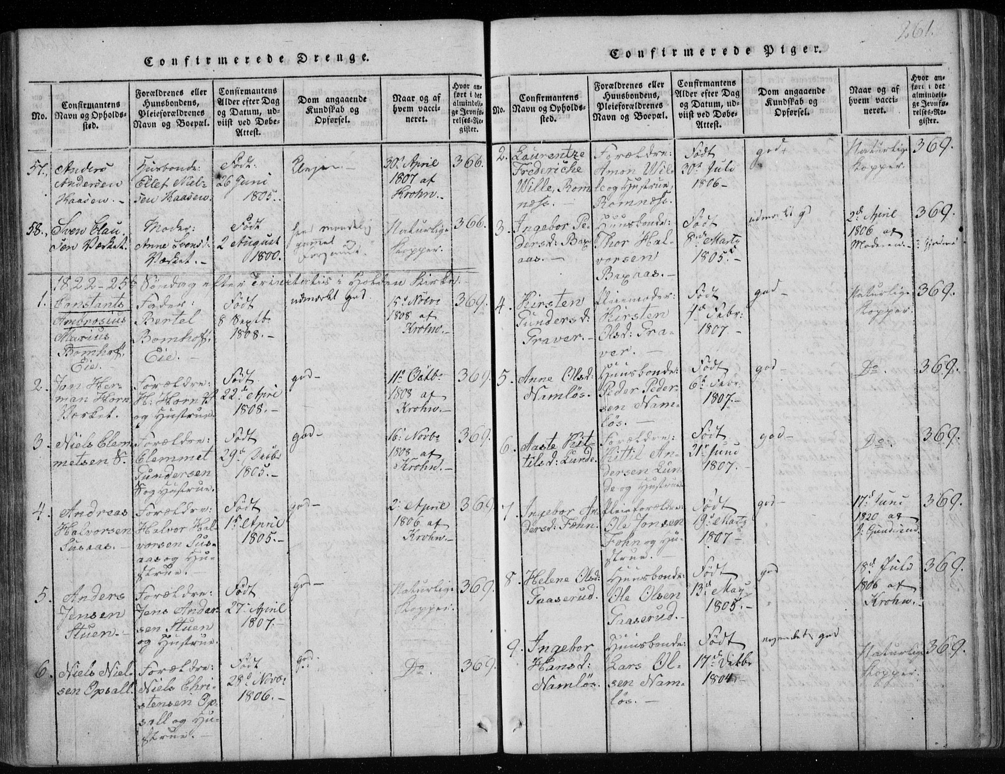 Holla kirkebøker, SAKO/A-272/F/Fa/L0003: Parish register (official) no. 3, 1815-1830, p. 261