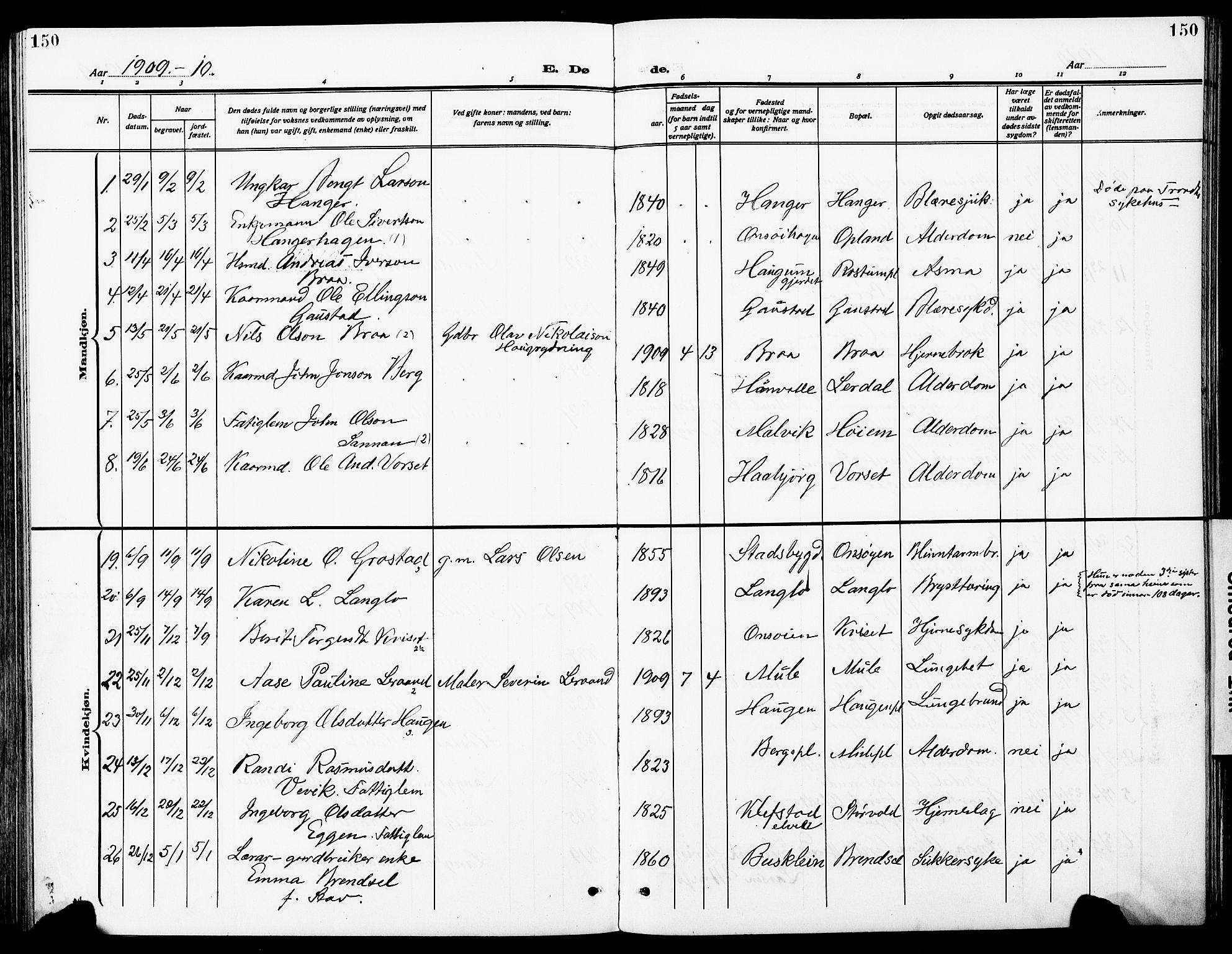 Ministerialprotokoller, klokkerbøker og fødselsregistre - Sør-Trøndelag, SAT/A-1456/612/L0388: Parish register (copy) no. 612C04, 1909-1929, p. 150