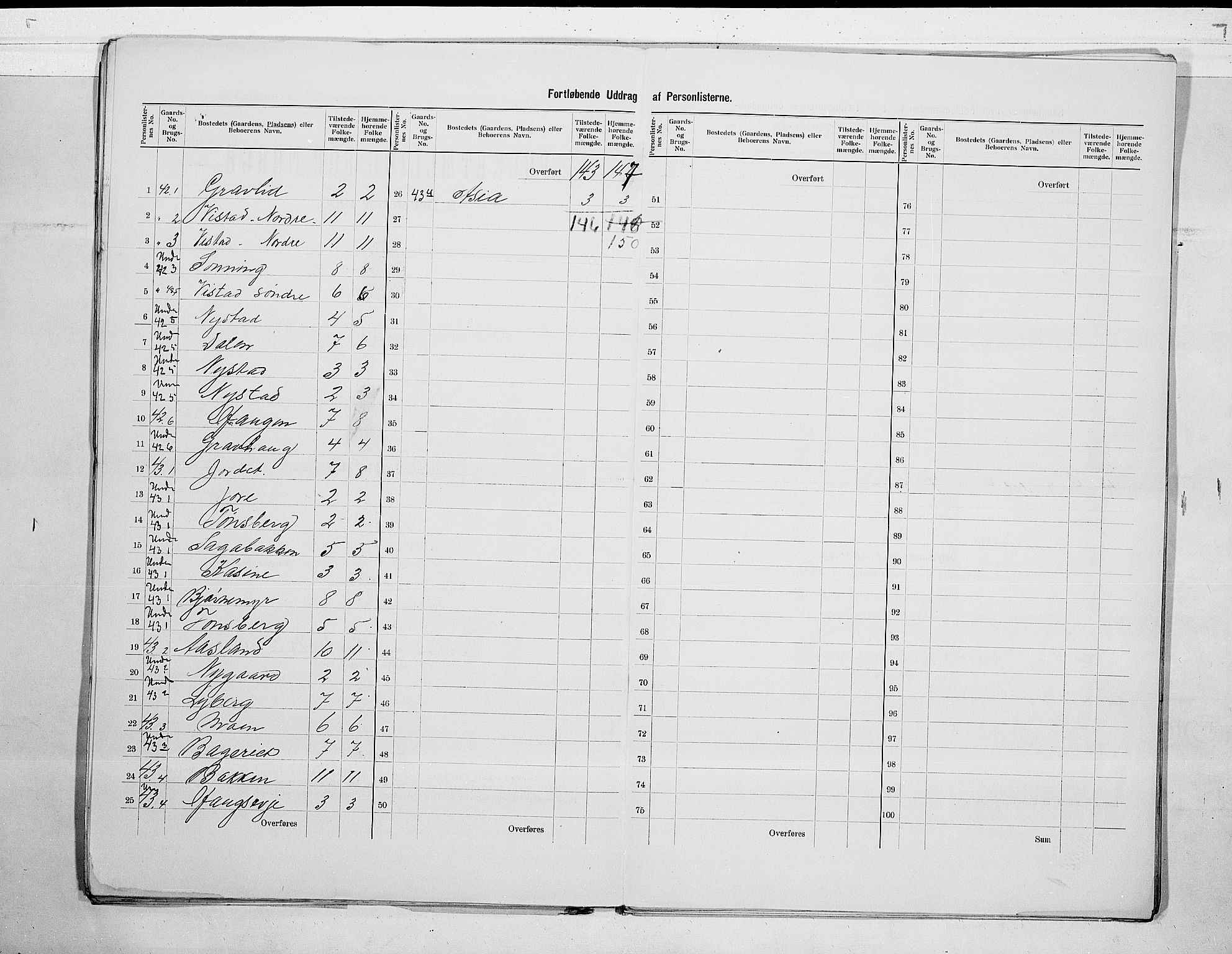 SAKO, 1900 census for Mo, 1900, p. 19