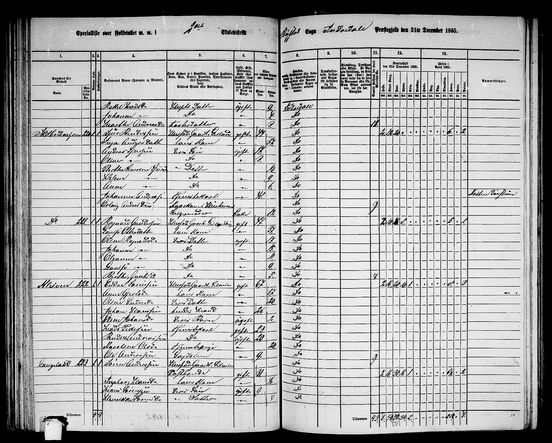 RA, 1865 census for Indre Holmedal, 1865, p. 62