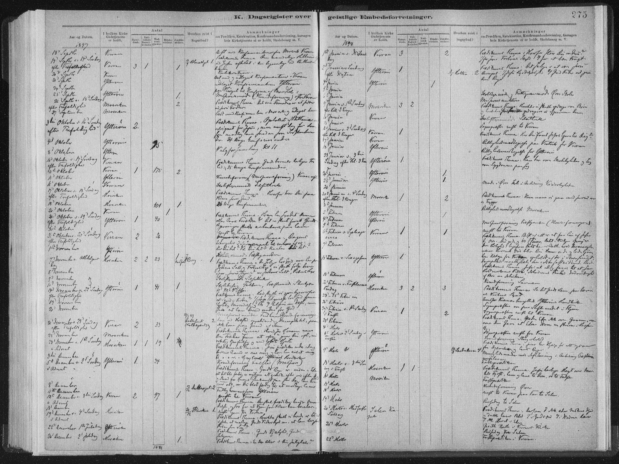 Ministerialprotokoller, klokkerbøker og fødselsregistre - Nord-Trøndelag, SAT/A-1458/722/L0220: Parish register (official) no. 722A07, 1881-1908, p. 275
