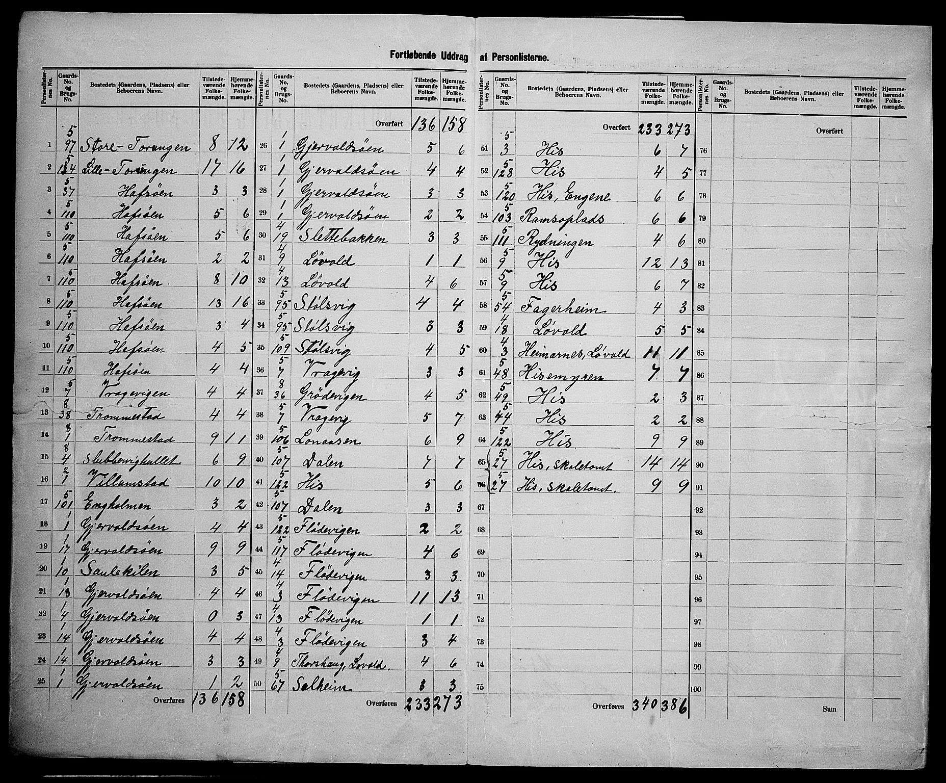 SAK, 1900 census for Hisøy, 1900, p. 23