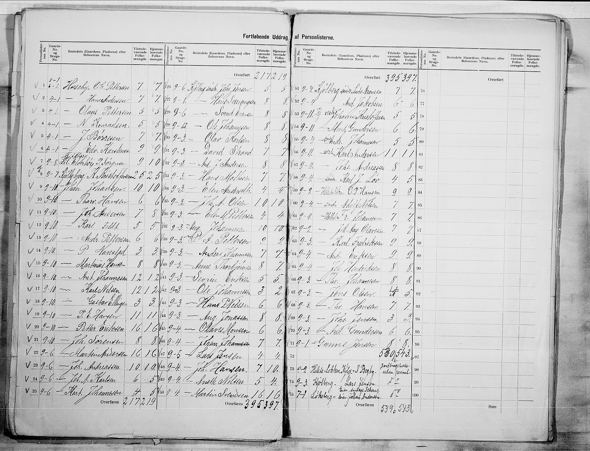 SAO, 1900 census for Borge, 1900, p. 5