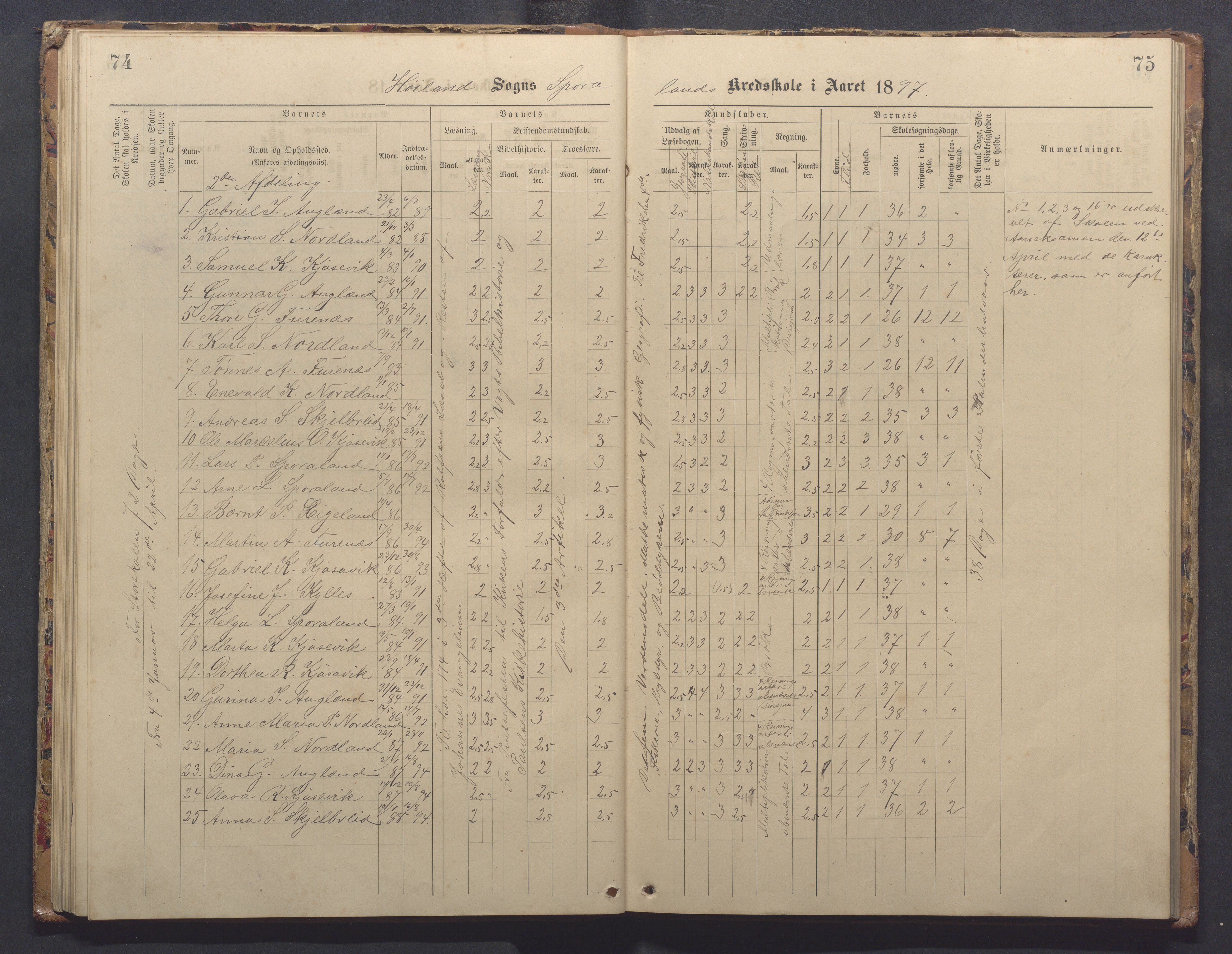 Høyland kommune - Sporaland skole, IKAR/K-100085/E/L0003: Skoleprotokoll, 1888-1910, p. 74-75