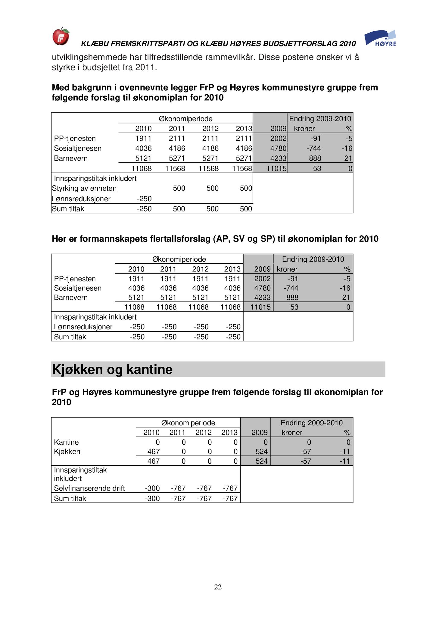 Klæbu Kommune, TRKO/KK/01-KS/L002: Kommunestyret - Møtedokumenter, 2009, p. 856