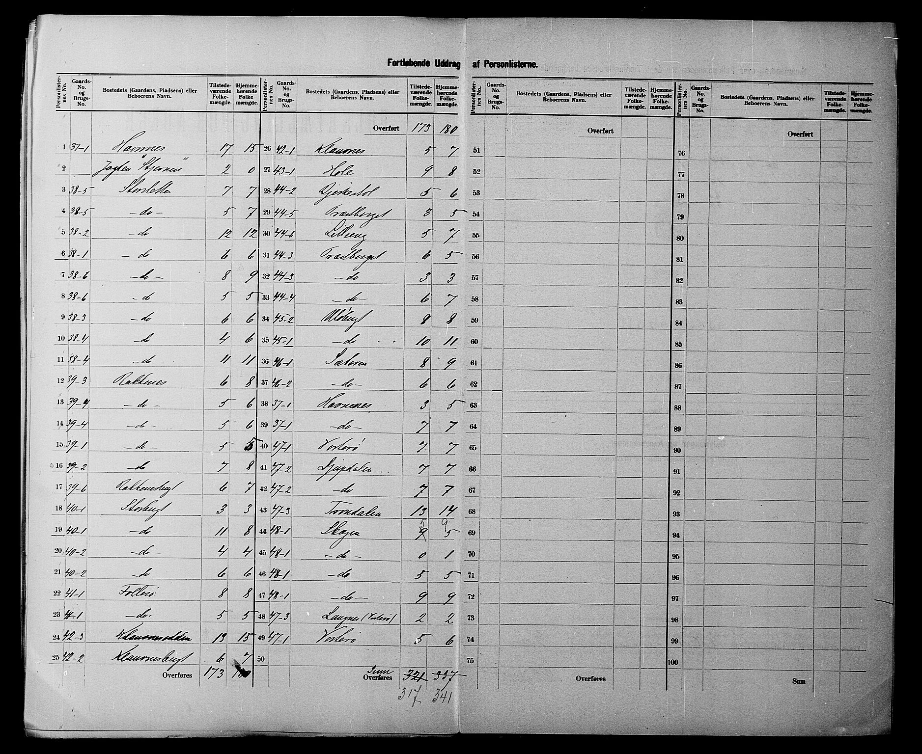 SATØ, 1900 census for Skjervøy, 1900, p. 15