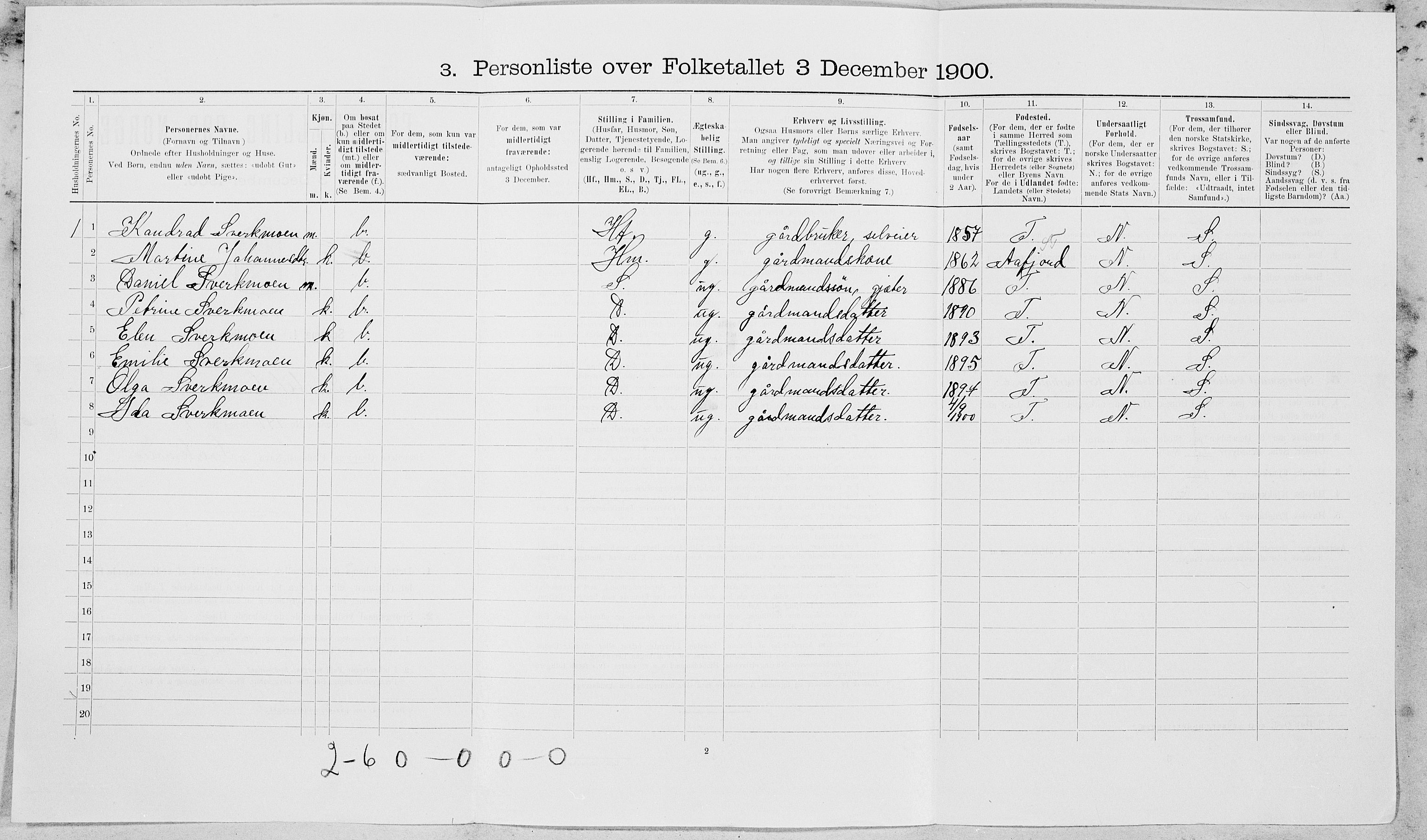 SAT, 1900 census for Beitstad, 1900, p. 1321