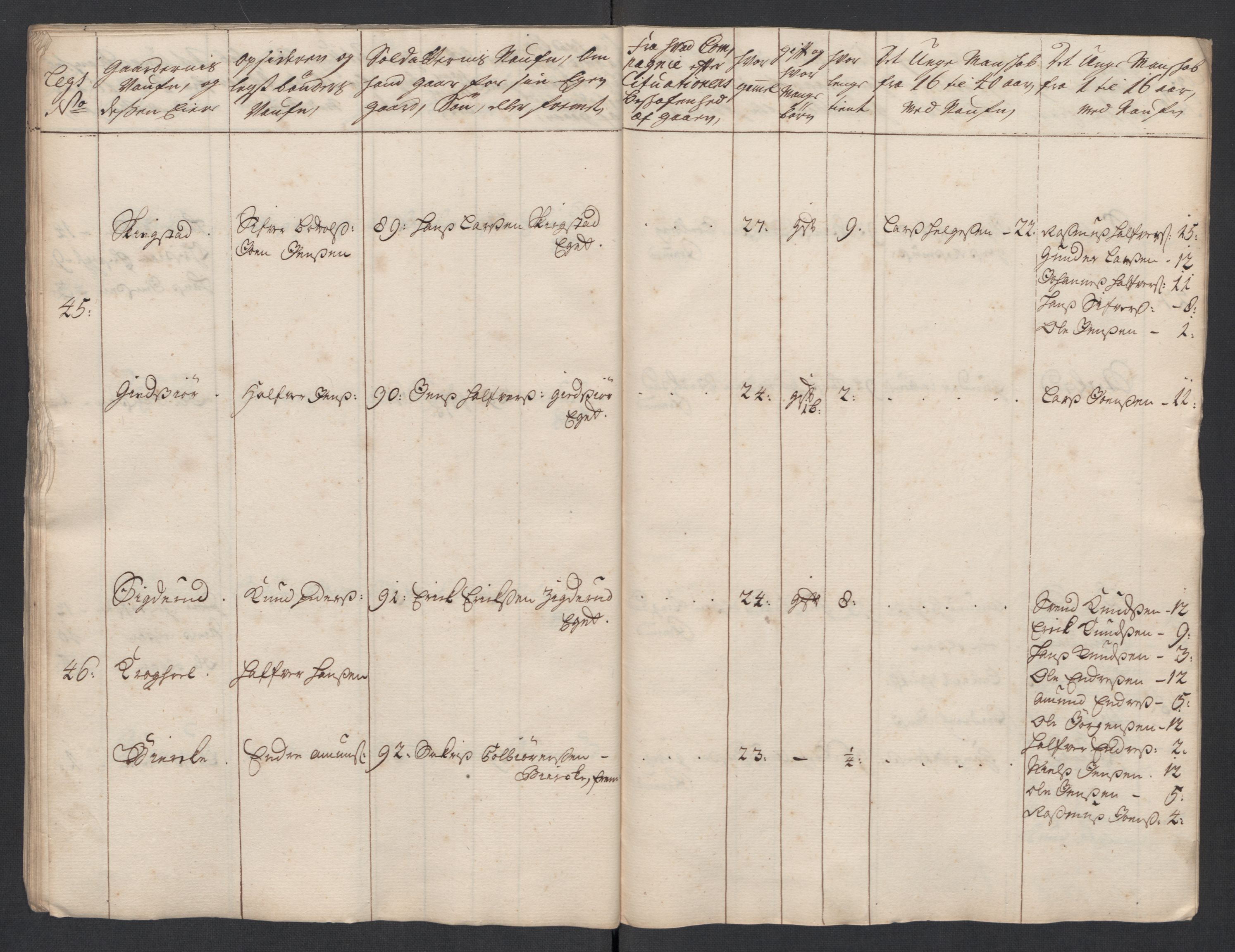 Rentekammeret inntil 1814, Realistisk ordnet avdeling, AV/RA-EA-4070/Ki/L0015: [S14]: Hovedlegdsruller, 1726, p. 538