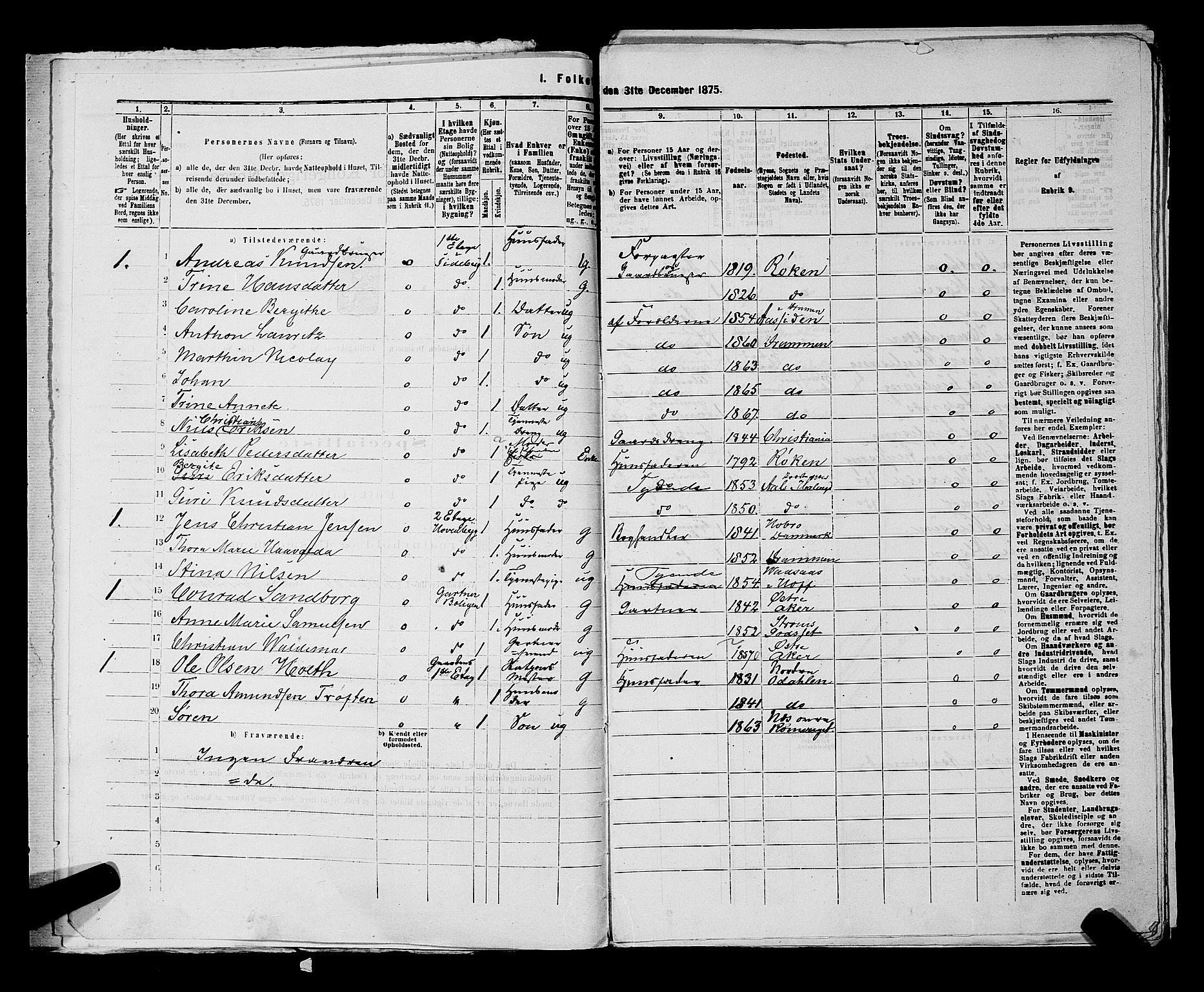 SAKO, 1875 census for 0602 Drammen, 1875, p. 2257