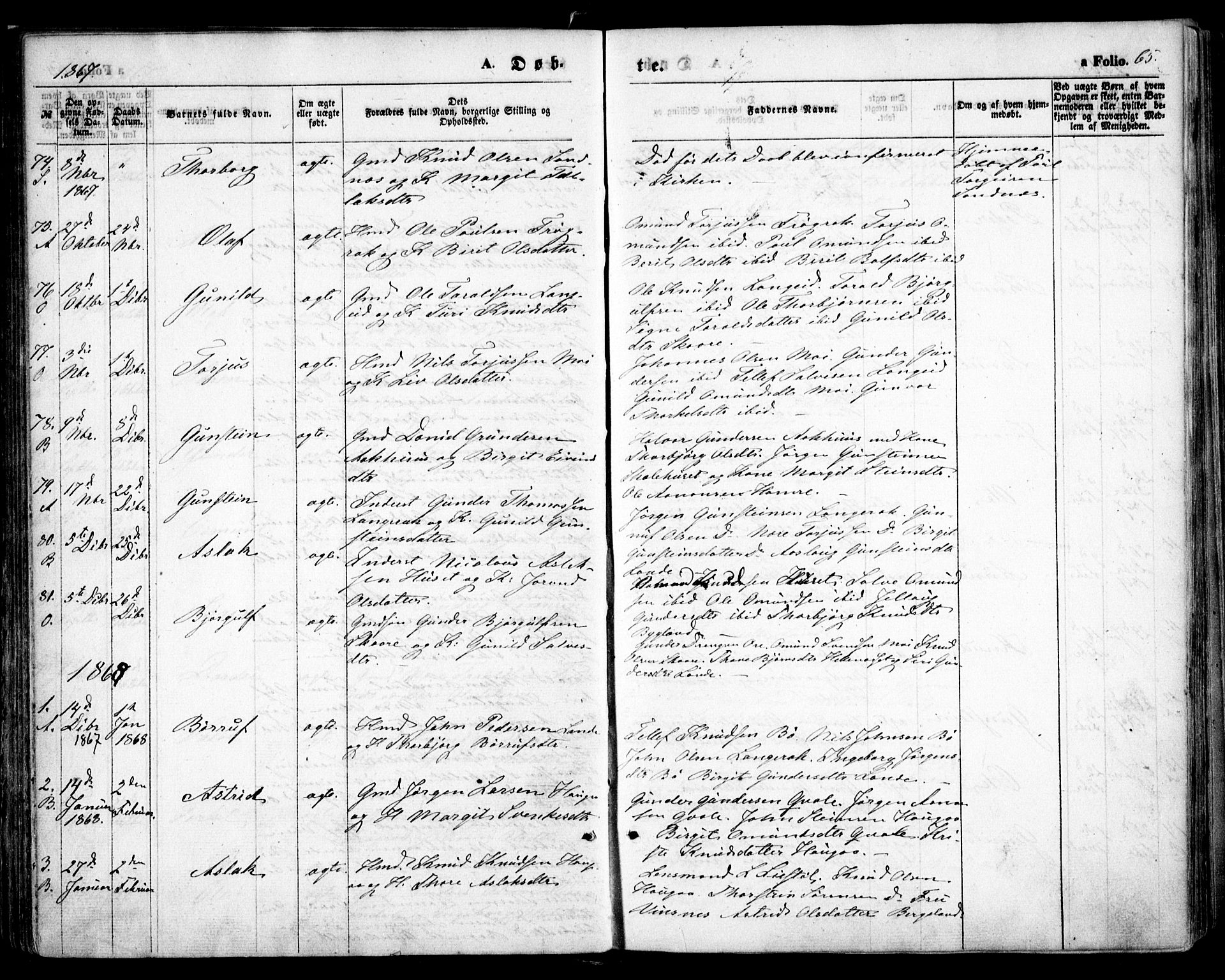 Bygland sokneprestkontor, SAK/1111-0006/F/Fa/Fab/L0005: Parish register (official) no. A 5, 1859-1873, p. 65
