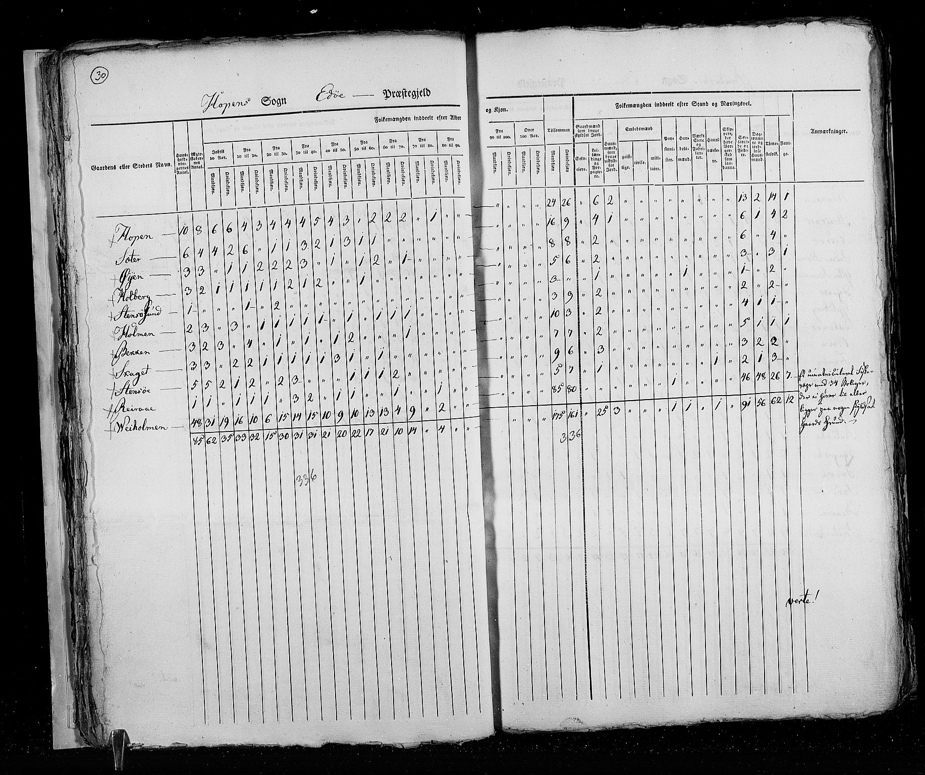 RA, Census 1825, vol. 16: Søndre Trondhjem amt, 1825, p. 30