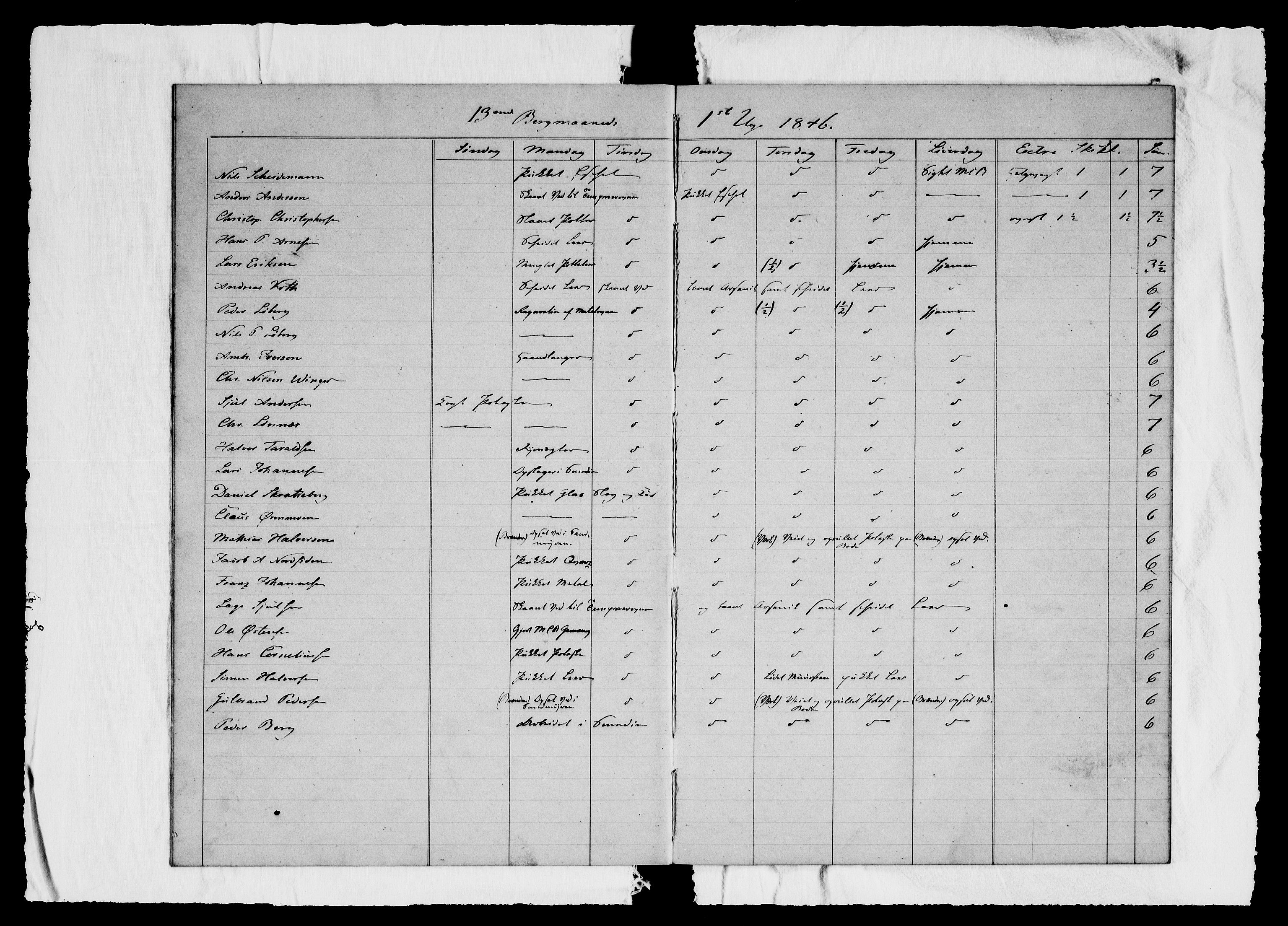 Modums Blaafarveværk, AV/RA-PA-0157/G/Ge/L0311/0001: -- / Berigt over arbeiderne ved farveverket (Dagbok for Modums Blaafarveværk), 1846-1849, p. 6