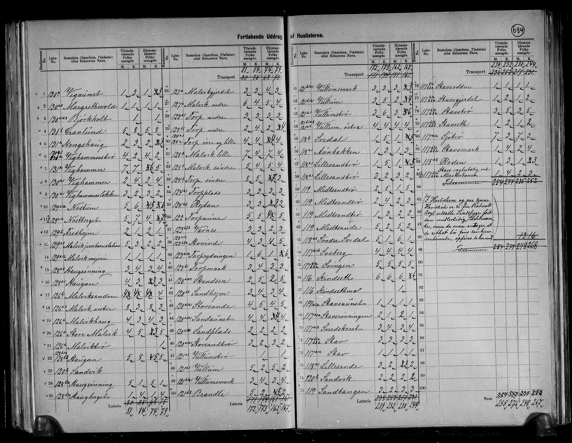 RA, 1891 census for 1663 Malvik, 1891, p. 7