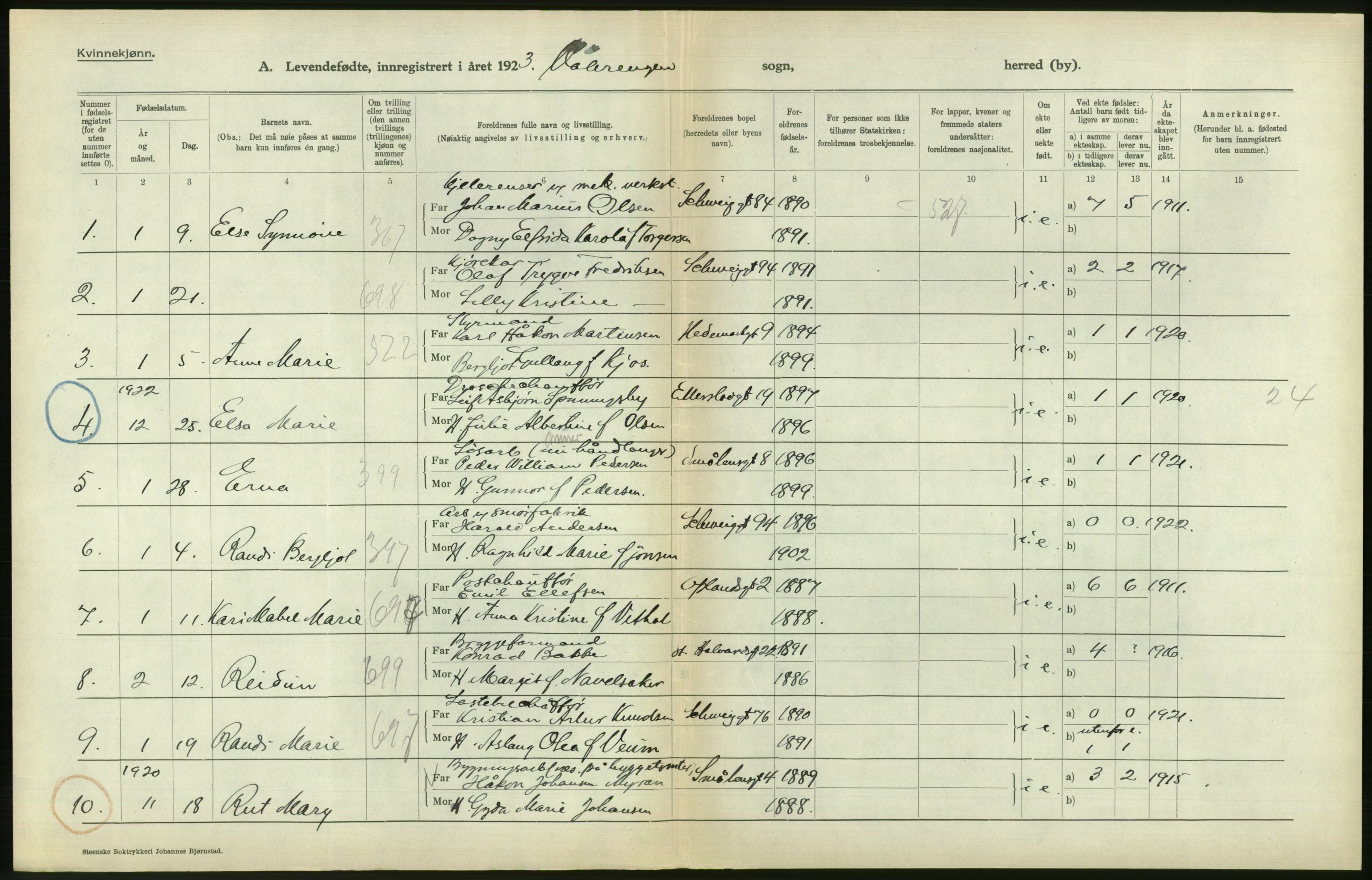 Statistisk sentralbyrå, Sosiodemografiske emner, Befolkning, AV/RA-S-2228/D/Df/Dfc/Dfcc/L0006: Kristiania: Levendefødte menn og kvinner., 1923, p. 556