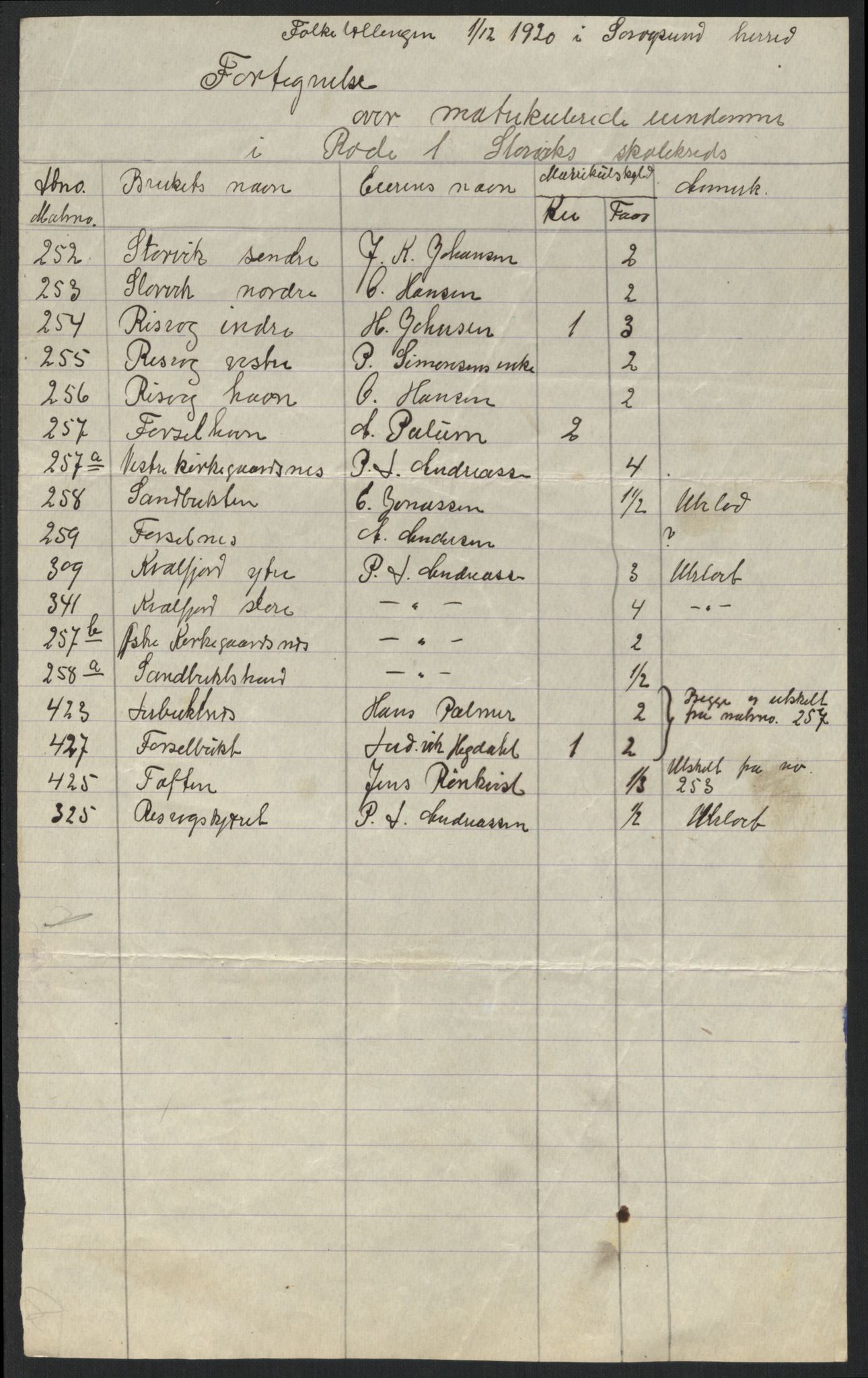 SATØ, 1920 census for Sørøysund rural district, 1920, p. 3