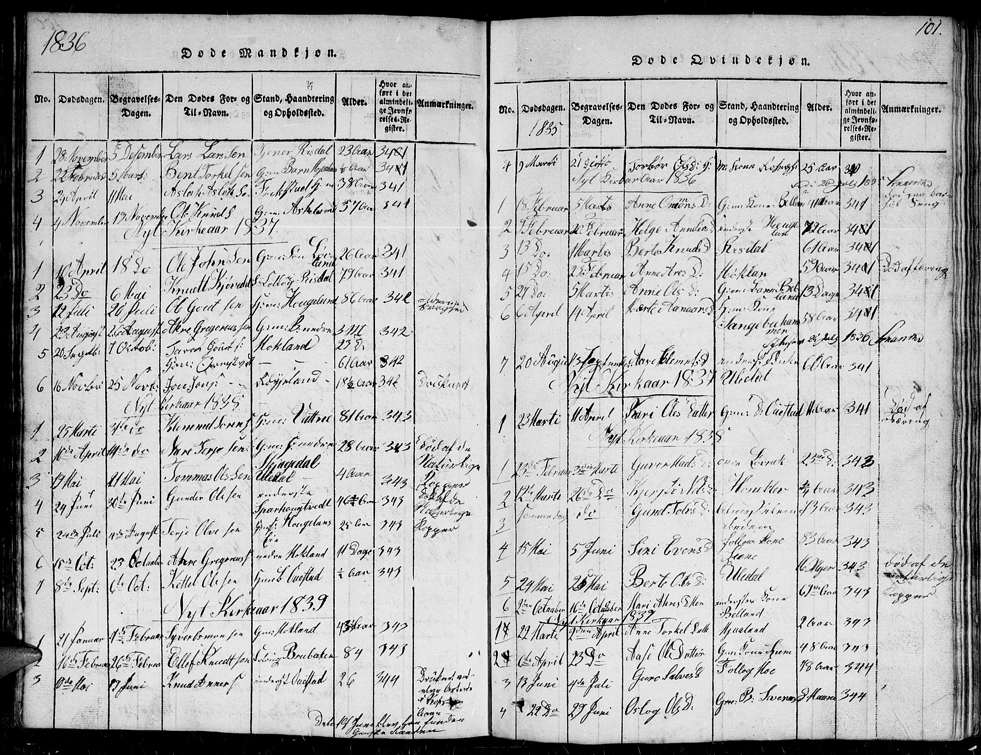 Herefoss sokneprestkontor, AV/SAK-1111-0019/F/Fb/Fbc/L0001: Parish register (copy) no. B 1, 1816-1866, p. 101