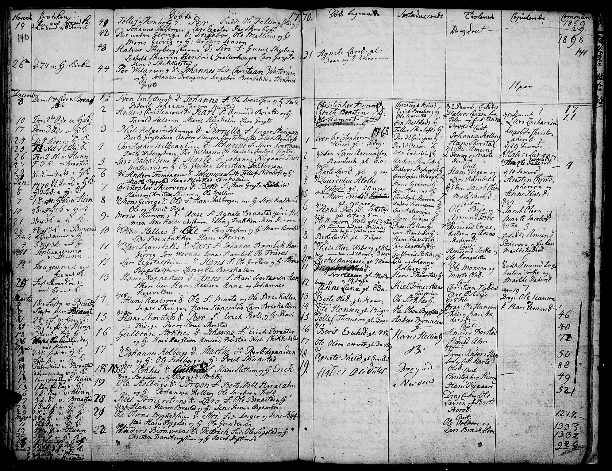 Vardal prestekontor, SAH/PREST-100/H/Ha/Haa/L0002: Parish register (official) no. 2, 1748-1776, p. 140-141
