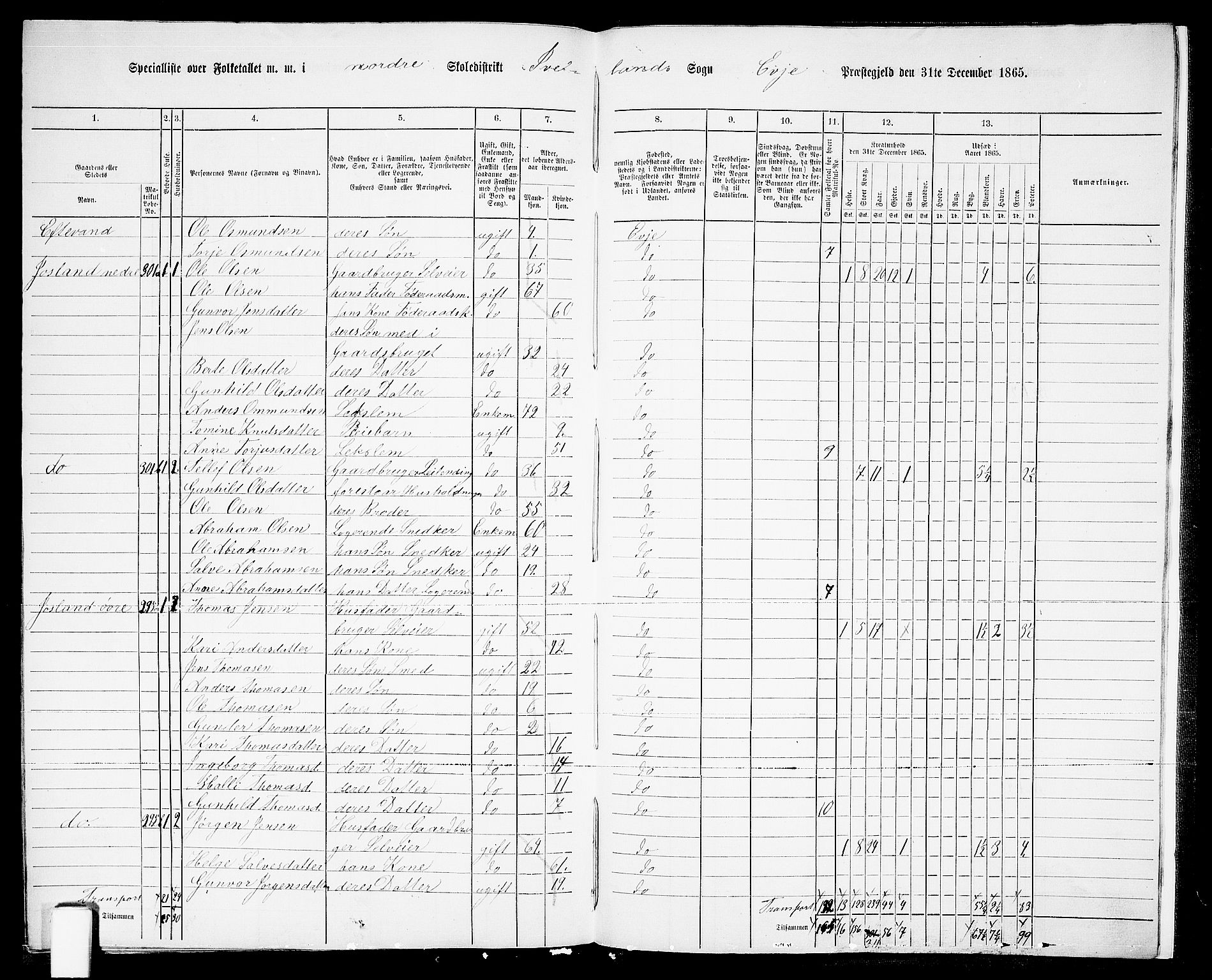 RA, 1865 census for Evje, 1865, p. 176