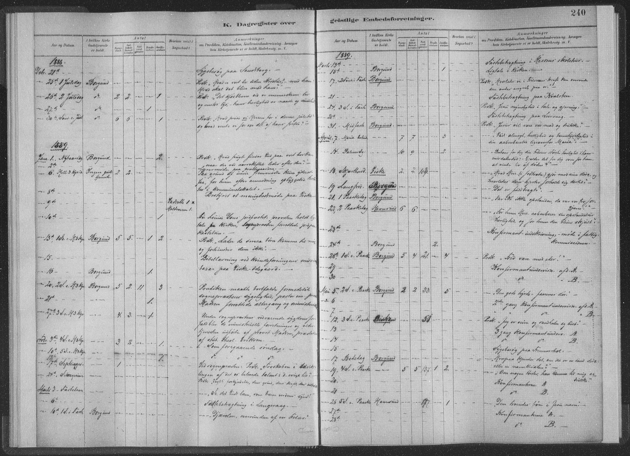 Ministerialprotokoller, klokkerbøker og fødselsregistre - Møre og Romsdal, AV/SAT-A-1454/528/L0404: Parish register (official) no. 528A13II, 1880-1922, p. 240