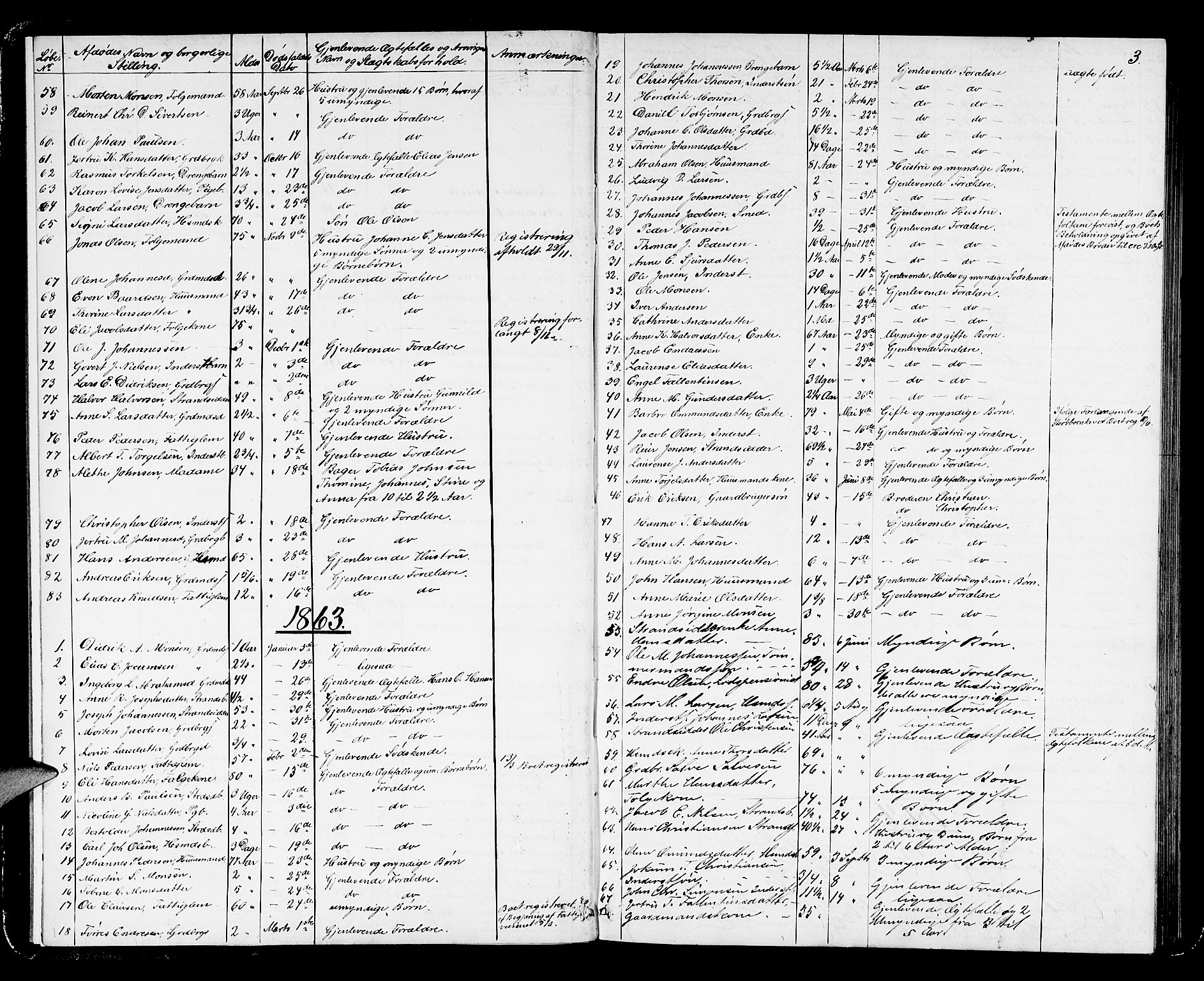 Karmsund sorenskriveri, AV/SAST-A-100311/01/IV/IVAB/L0002: DØDSFALLSPROT. SKUD/AV/TORV/SKJOLD/TYSVÆR, 1862-1901, p. 2b-3a