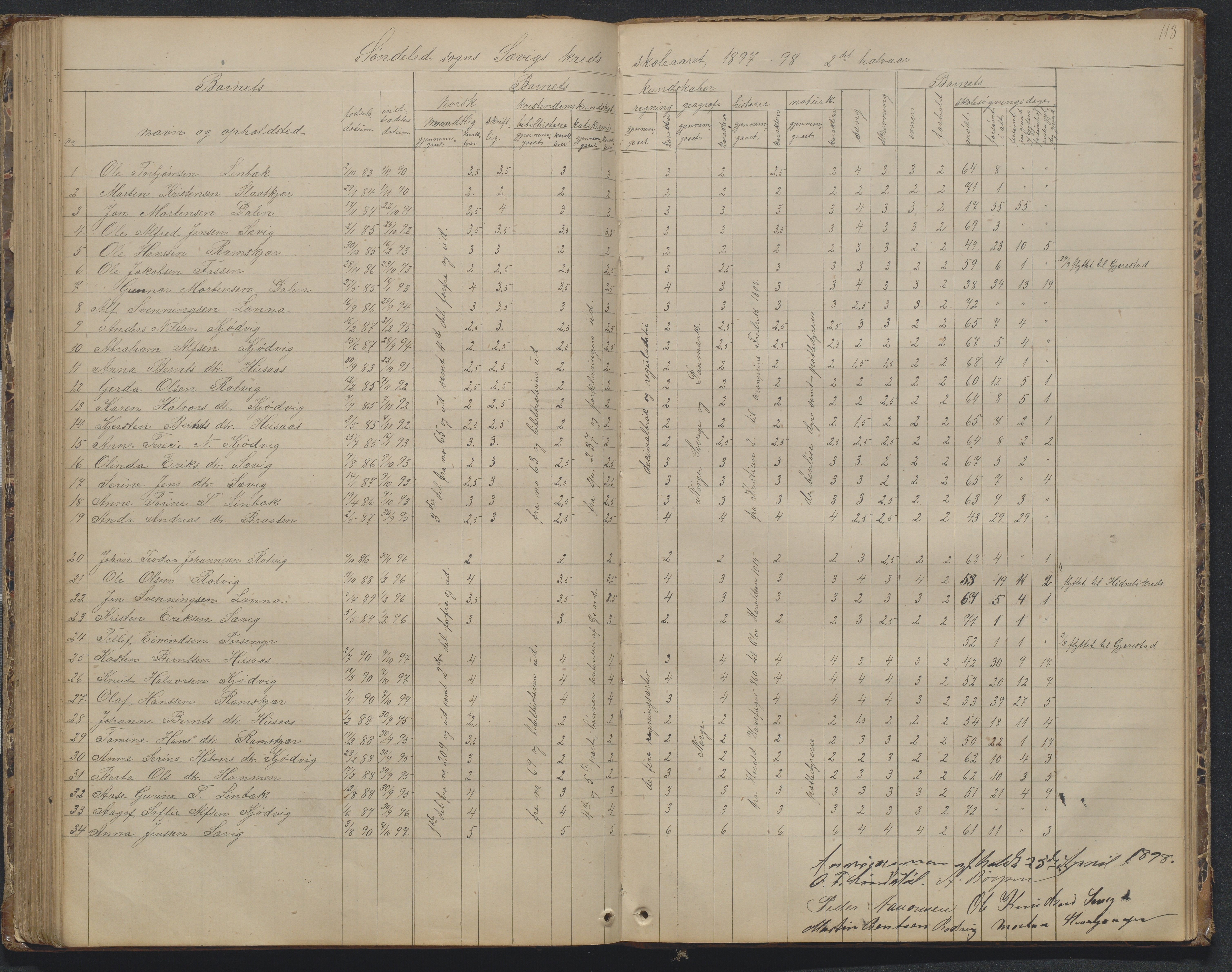 Søndeled kommune, AAKS/KA0913-PK/1/05/05d/L0002: Karakterprotokoll, 1892-1900, p. 113