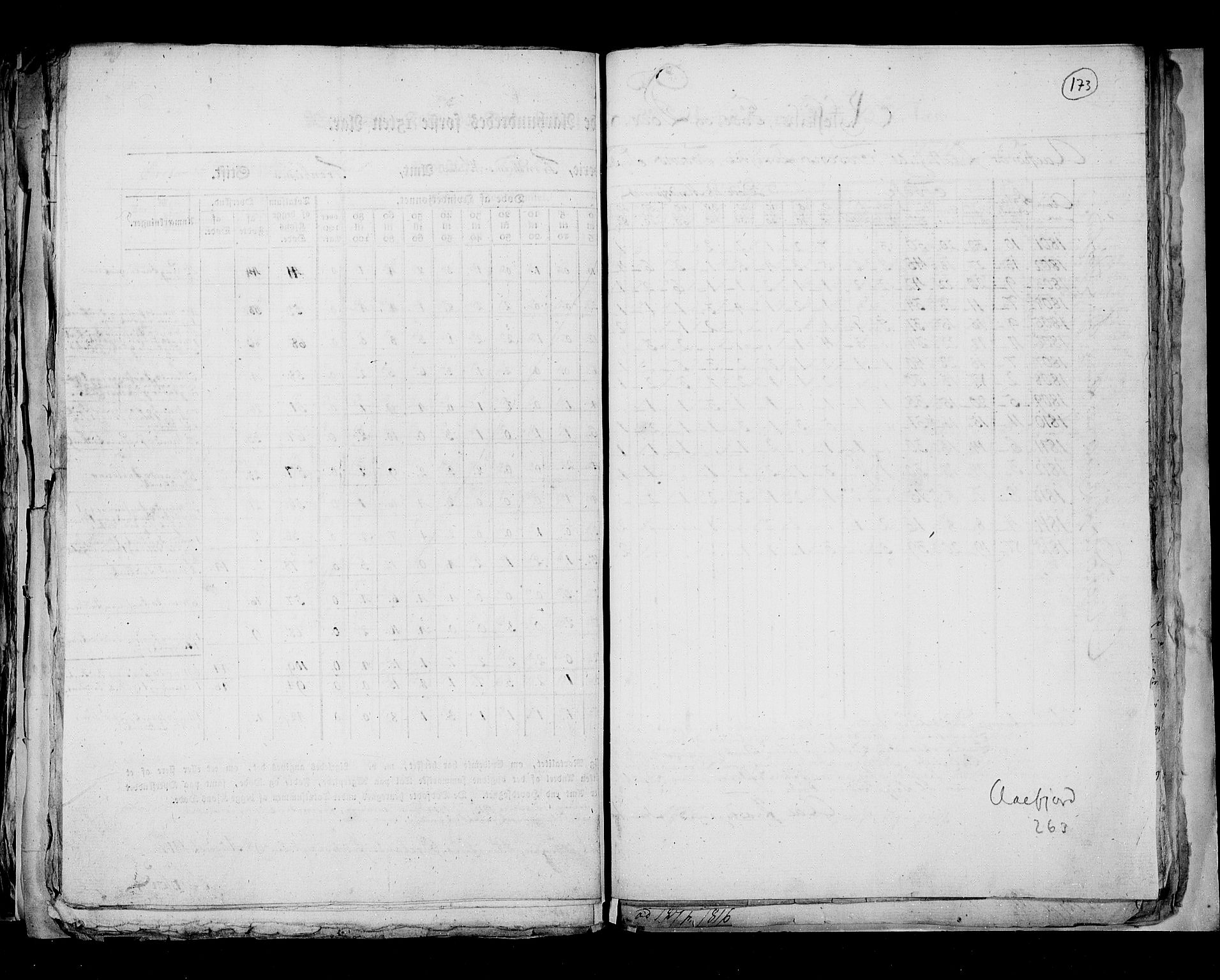 RA, Census 1815, vol. 7: Bergen stift and Trondheim stift, 1815, p. 173