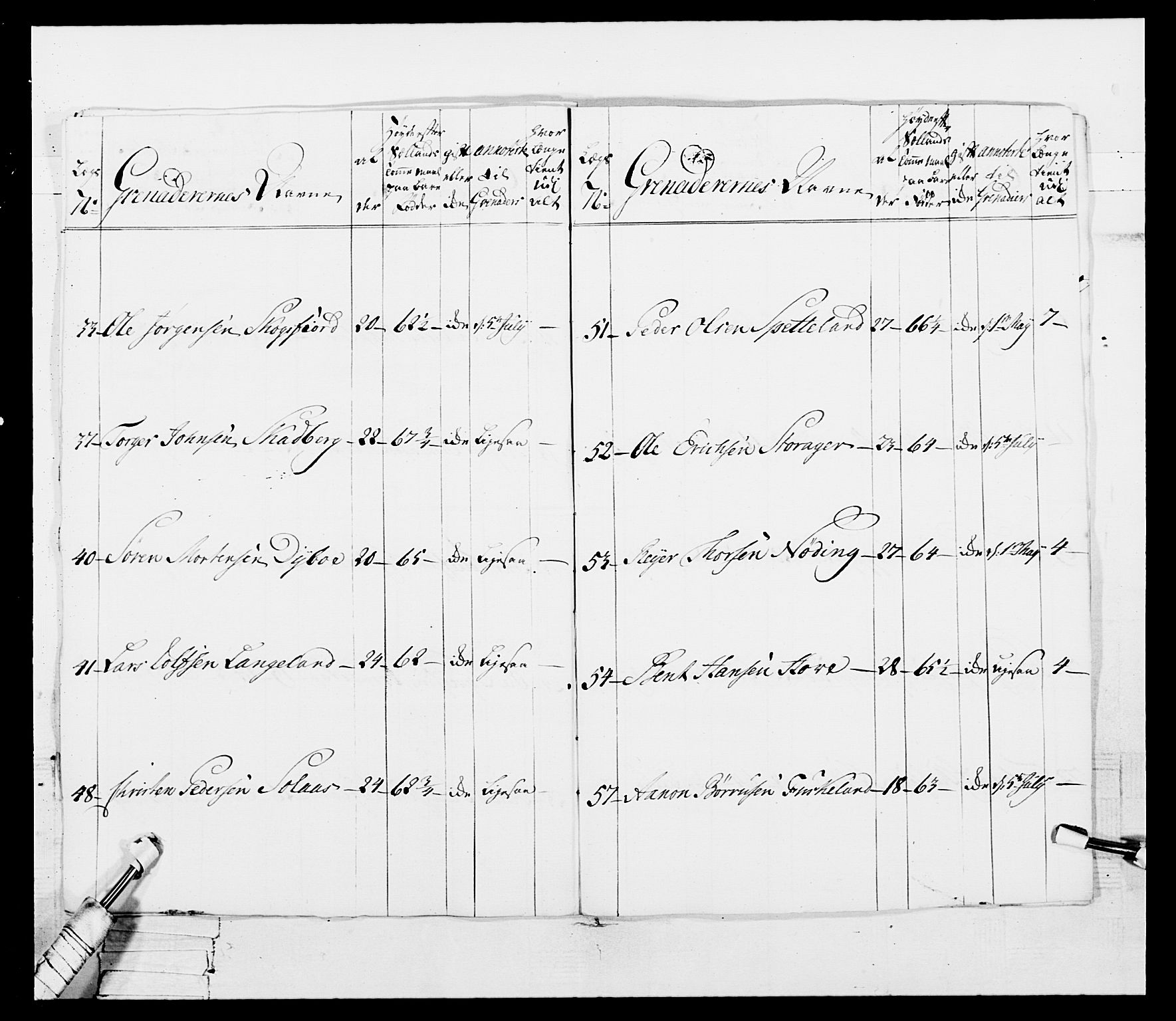 Generalitets- og kommissariatskollegiet, Det kongelige norske kommissariatskollegium, AV/RA-EA-5420/E/Eh/L0101: 1. Vesterlenske nasjonale infanteriregiment, 1766-1777, p. 50