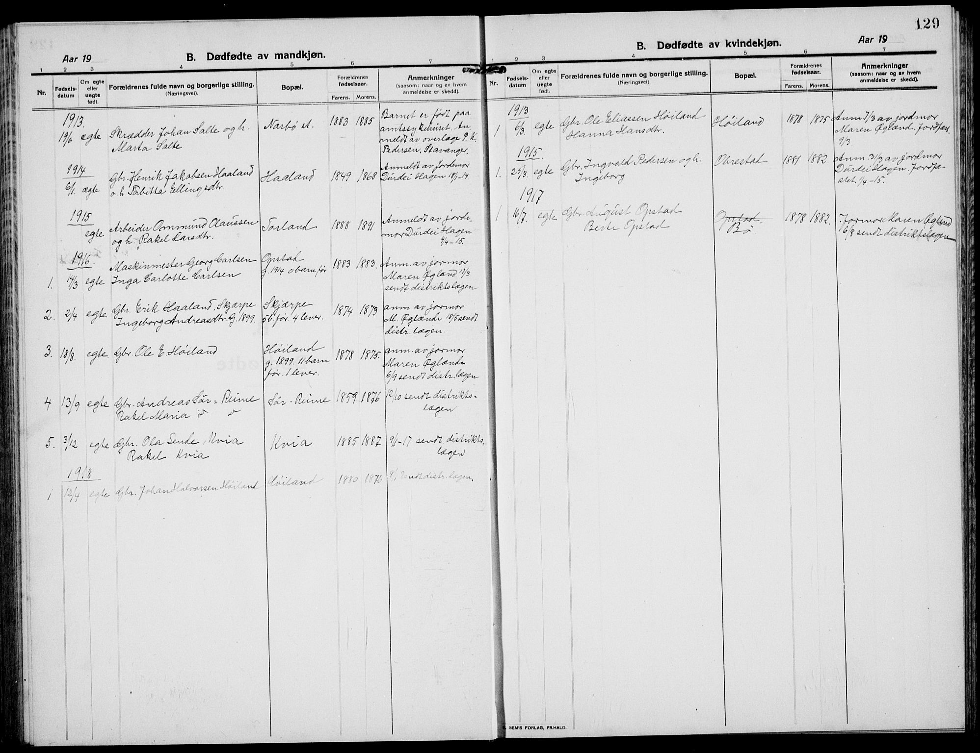 Hå sokneprestkontor, AV/SAST-A-101801/001/30BB/L0007: Parish register (copy) no. B 7, 1912-1939, p. 129