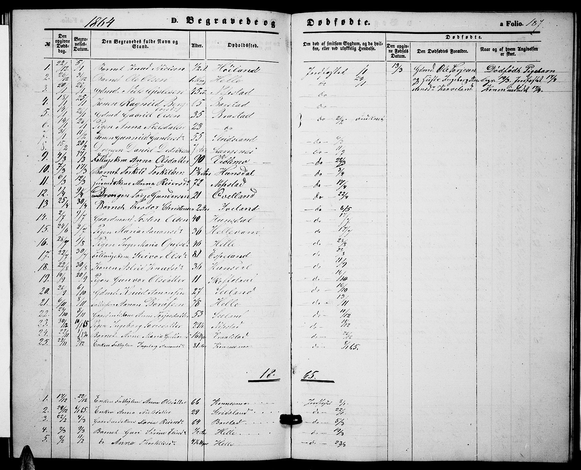 Nord-Audnedal sokneprestkontor, SAK/1111-0032/F/Fb/Fba/L0002: Parish register (copy) no. B 2, 1856-1882, p. 187