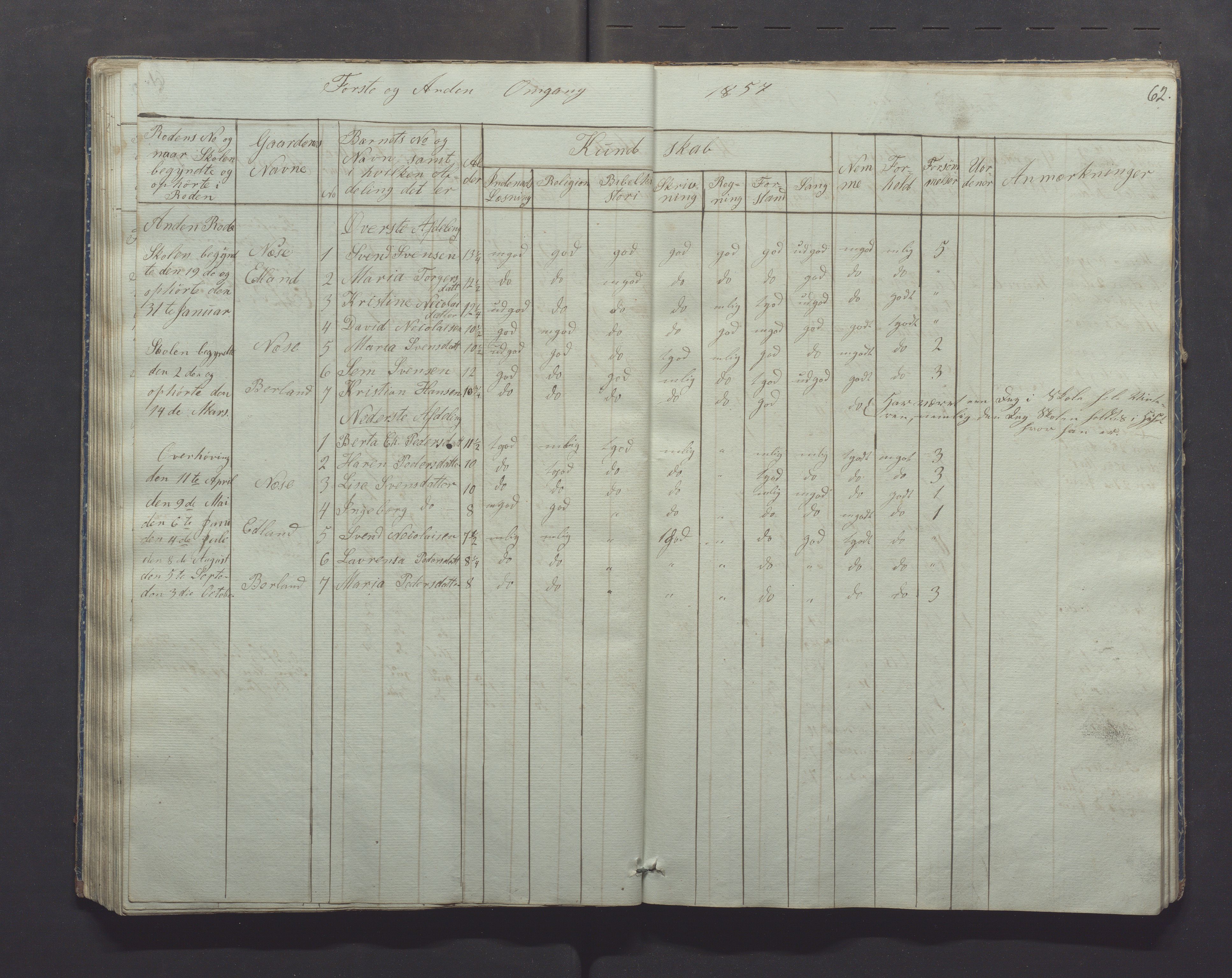 Gjesdal kommune - Skolestyret, IKAR/K-101388/H/L0001: Skoleprotokoll, 1847-1861, p. 62