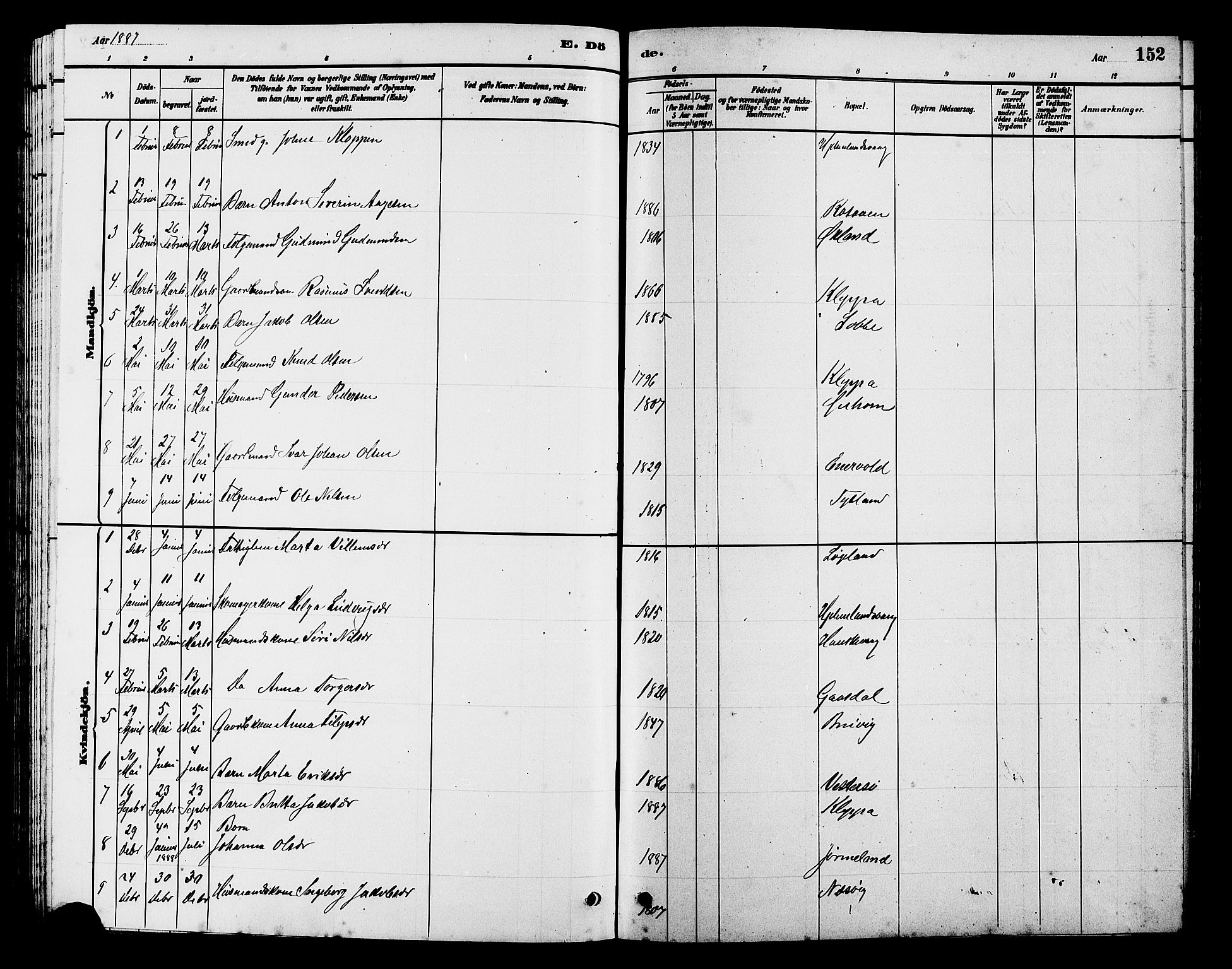 Hjelmeland sokneprestkontor, SAST/A-101843/01/V/L0007: Parish register (copy) no. B 7, 1880-1909, p. 152