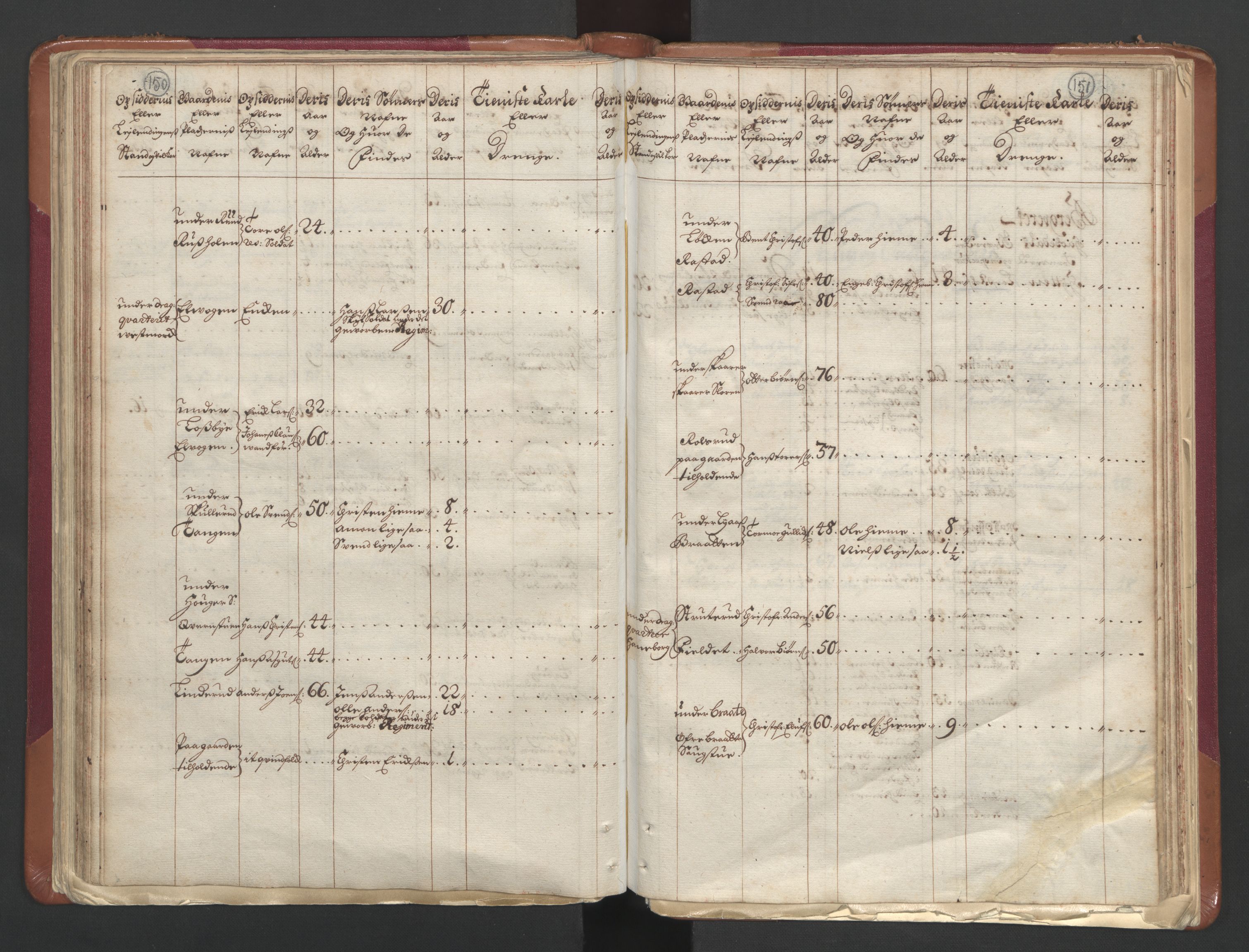 RA, Census (manntall) 1701, no. 1: Moss, Onsøy, Tune og Veme fogderi and Nedre Romerike fogderi, 1701, p. 150-151