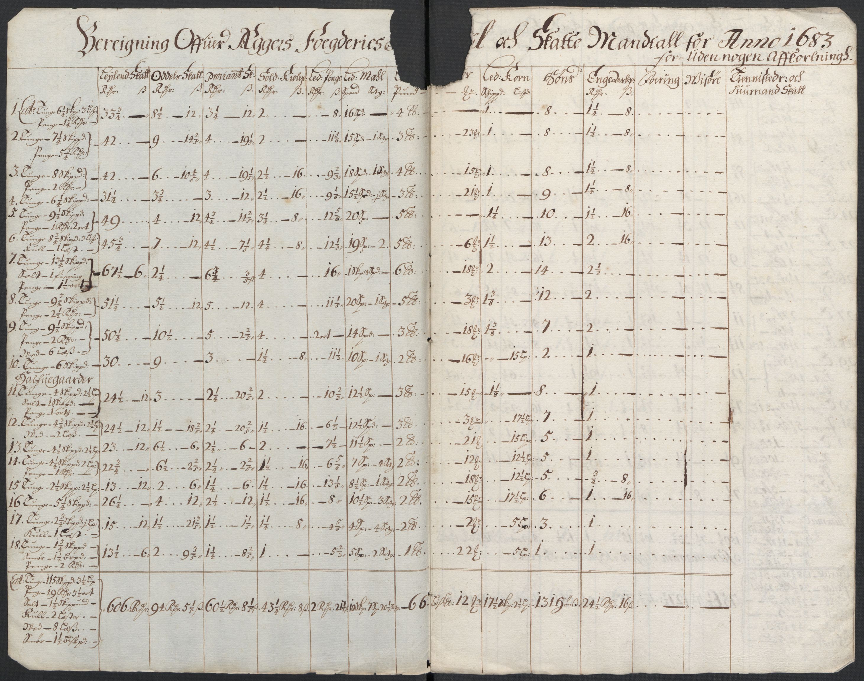 Rentekammeret inntil 1814, Reviderte regnskaper, Fogderegnskap, RA/EA-4092/R08/L0420: Fogderegnskap Aker, 1682-1691, p. 224