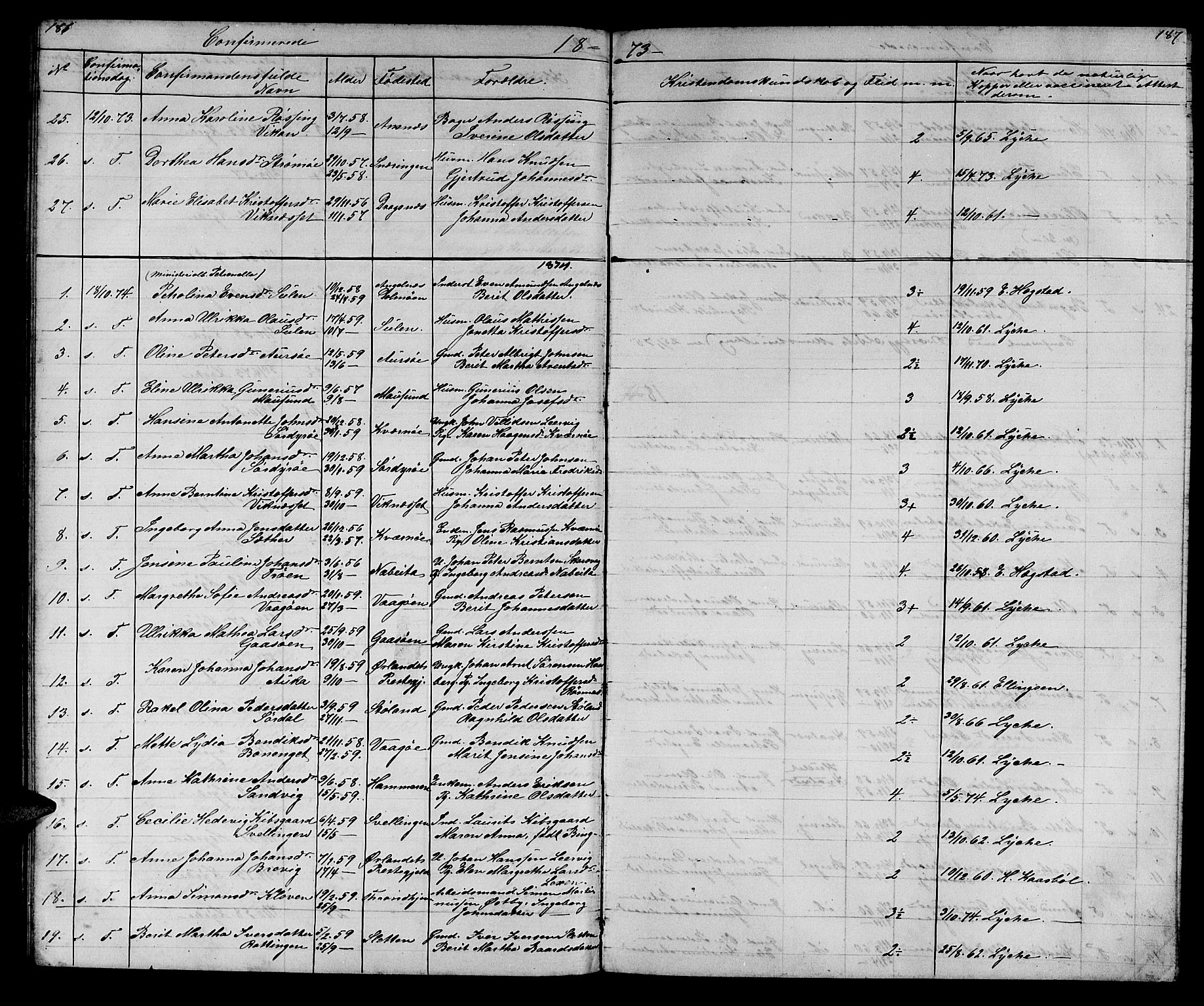Ministerialprotokoller, klokkerbøker og fødselsregistre - Sør-Trøndelag, SAT/A-1456/640/L0583: Parish register (copy) no. 640C01, 1866-1877, p. 186-187