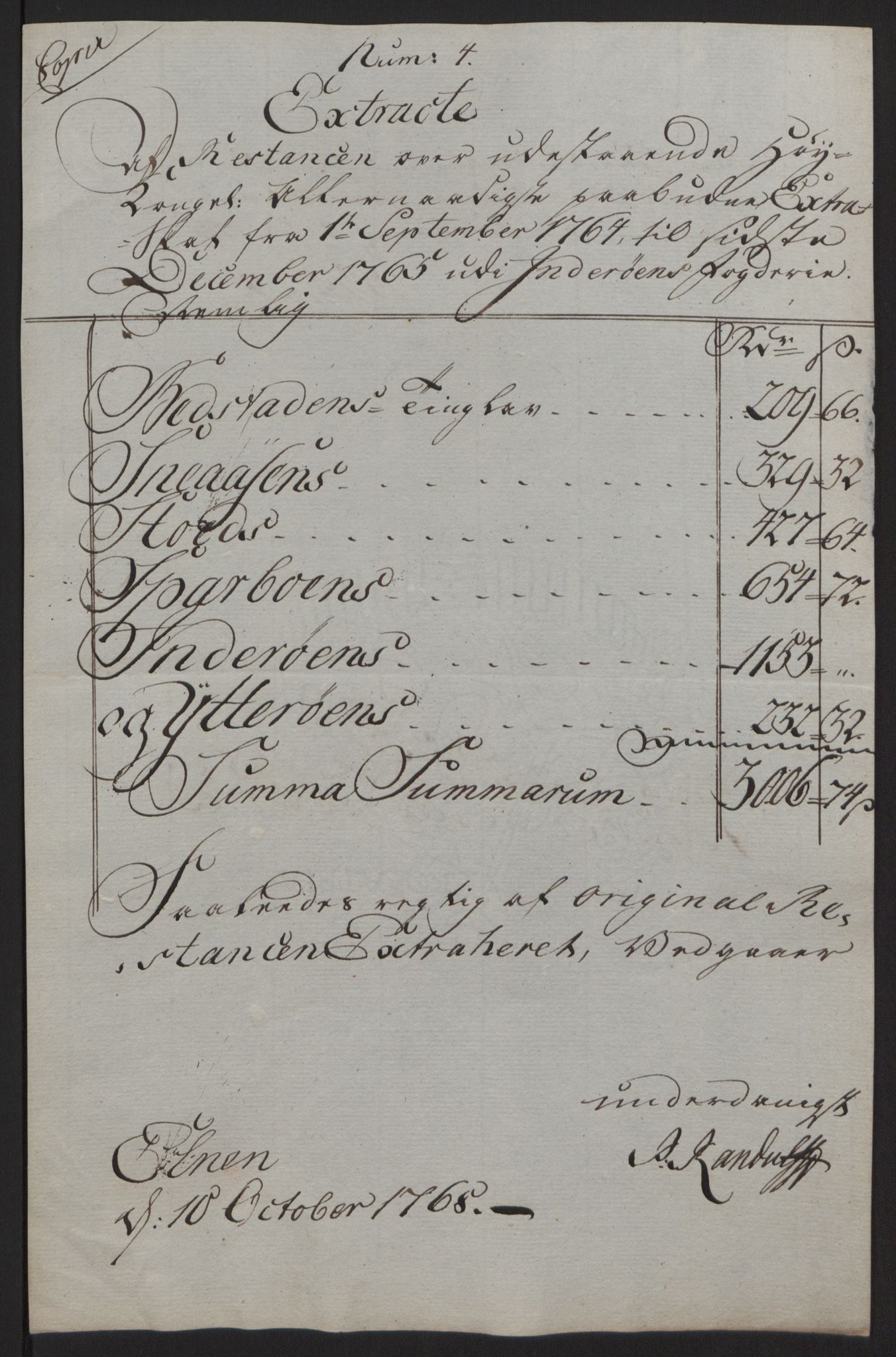 Rentekammeret inntil 1814, Reviderte regnskaper, Fogderegnskap, RA/EA-4092/R63/L4420: Ekstraskatten Inderøy, 1762-1772, p. 189