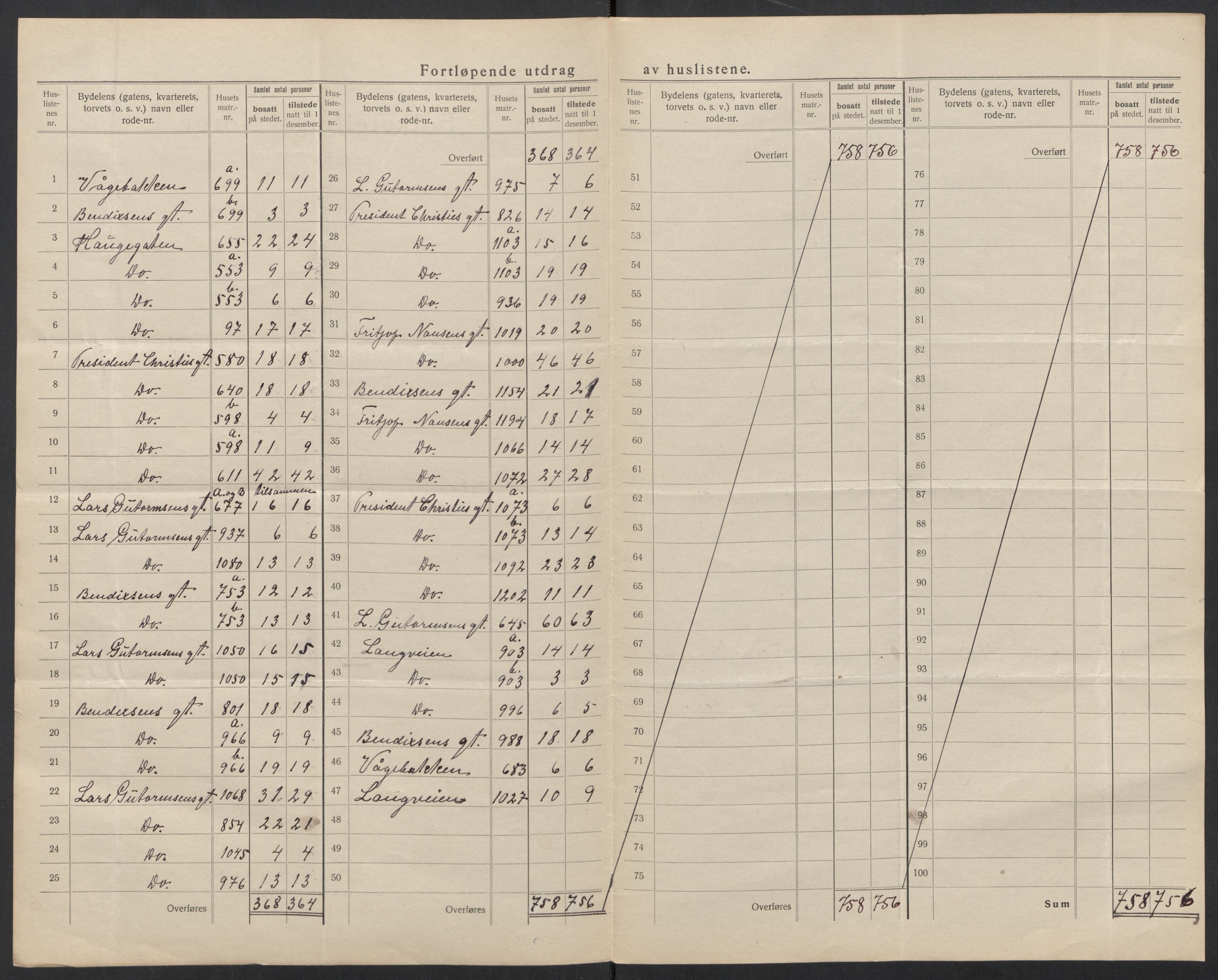 SAT, 1920 census for Kristiansund, 1920, p. 28