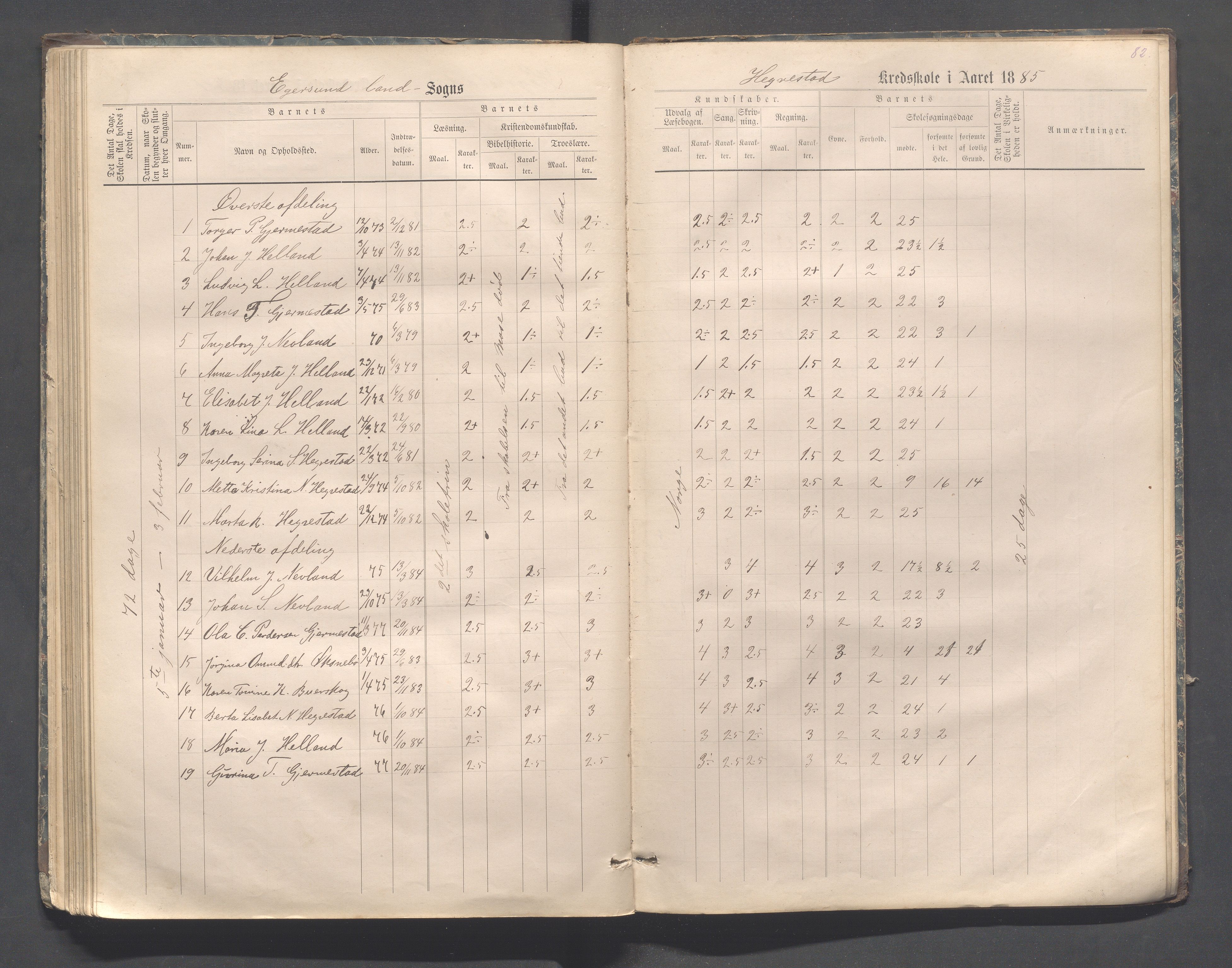 Eigersund kommune (Herredet) - Skolekommisjonen/skolestyret, IKAR/K-100453/Jb/L0006: Skoleprotokoll - Hegrestad og Helvik skoler, 1878-1888, p. 82