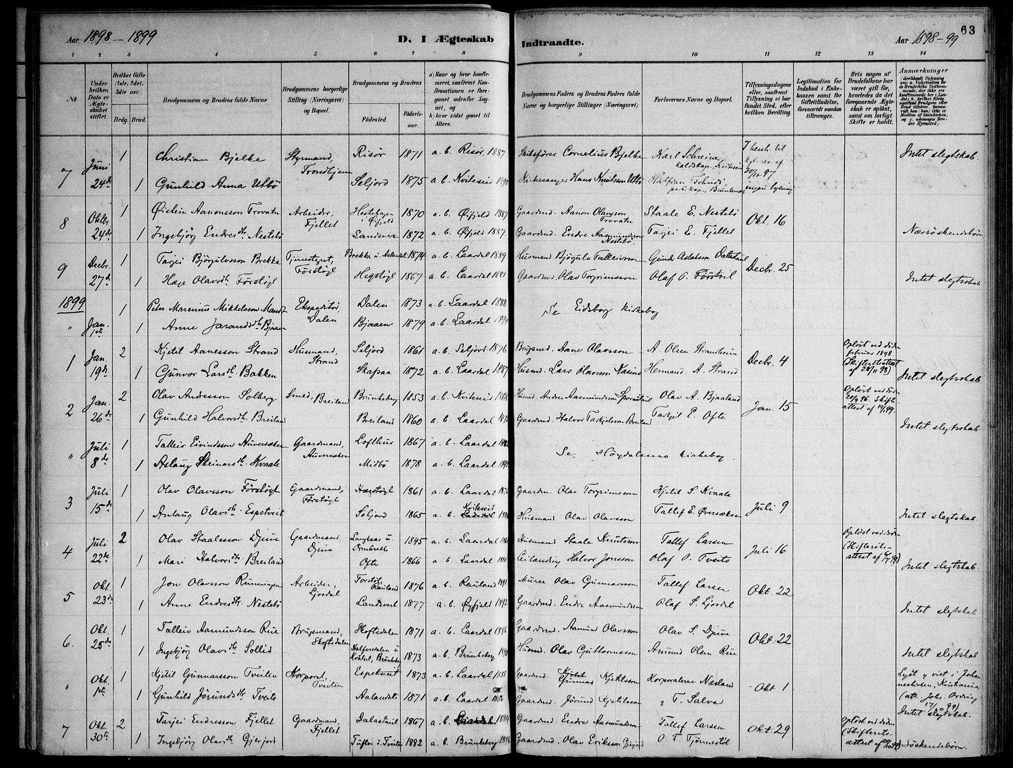 Lårdal kirkebøker, SAKO/A-284/F/Fa/L0007: Parish register (official) no. I 7, 1887-1906, p. 63