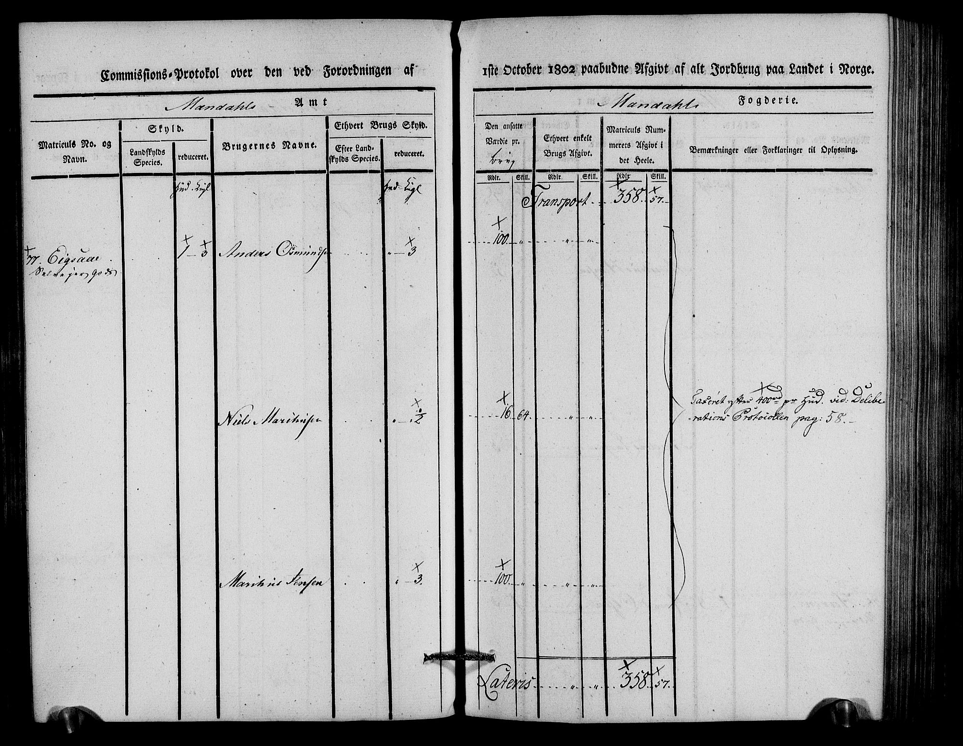 Rentekammeret inntil 1814, Realistisk ordnet avdeling, AV/RA-EA-4070/N/Ne/Nea/L0088: Mandal fogderi. Kommisjonsprotokoll "Nr. 2", for Søgne, Greipstad, Hægeland, Øvrebø, Oddernes, Tveit og Vennesla sogn, 1803, p. 82