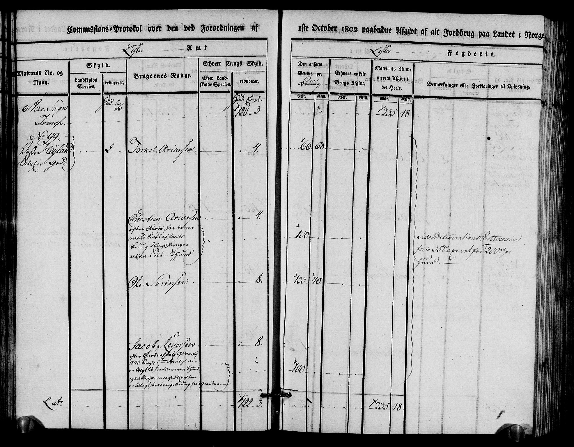 Rentekammeret inntil 1814, Realistisk ordnet avdeling, AV/RA-EA-4070/N/Ne/Nea/L0094: Lista fogderi. Kommisjonsprotokoll "Nr. 3", for Å, Austad, Hægebostad, Eiken, Grindheim og Bjelland sogn, 1803, p. 40