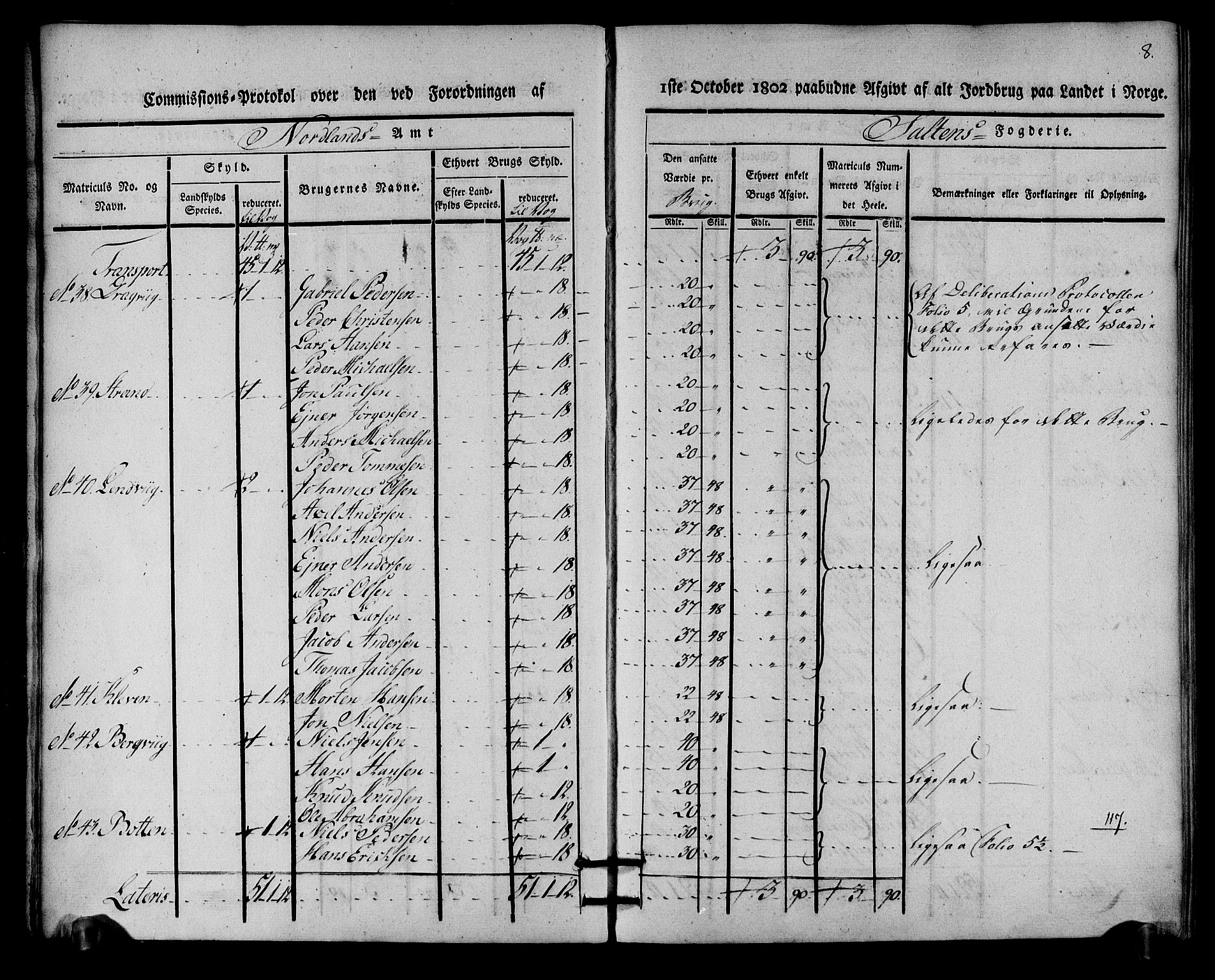 Rentekammeret inntil 1814, Realistisk ordnet avdeling, AV/RA-EA-4070/N/Ne/Nea/L0160: Salten fogderi. Kommisjonsprotokoll, 1803, p. 7