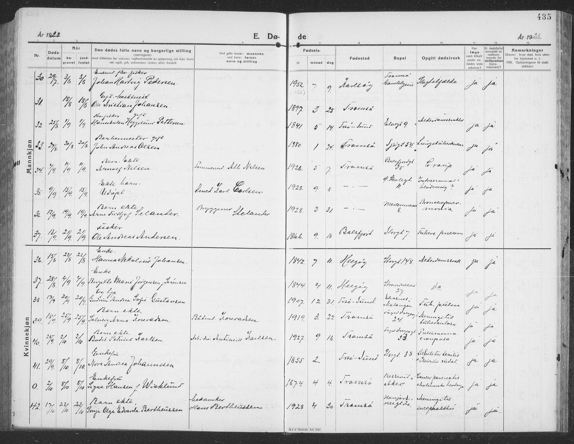 Tromsø sokneprestkontor/stiftsprosti/domprosti, AV/SATØ-S-1343/G/Gb/L0010klokker: Parish register (copy) no. 10, 1925-1937, p. 435