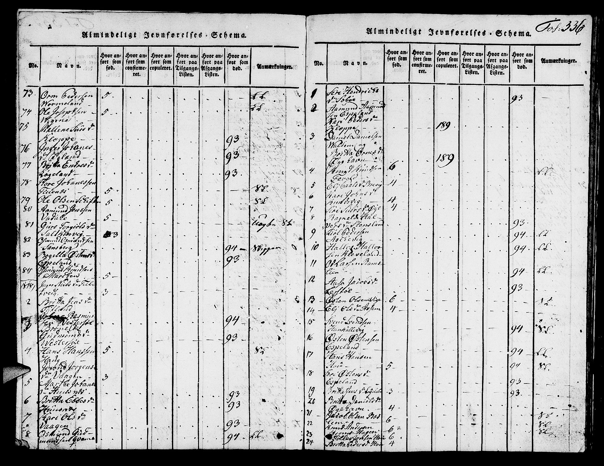 Hjelmeland sokneprestkontor, SAST/A-101843/01/V/L0001: Parish register (copy) no. B 1, 1816-1841, p. 336
