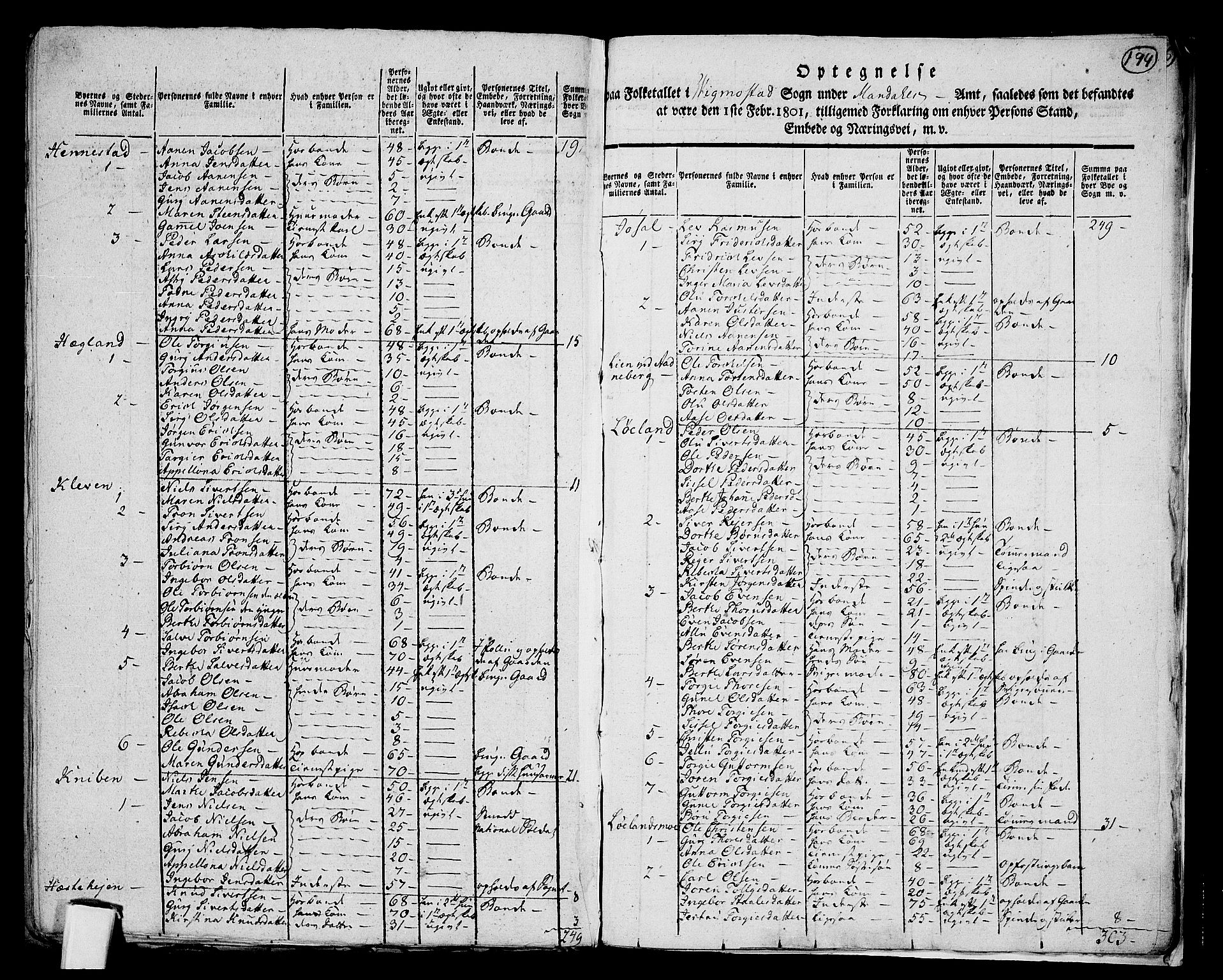 RA, 1801 census for 1029P Audnedal, 1801, p. 193b-194a