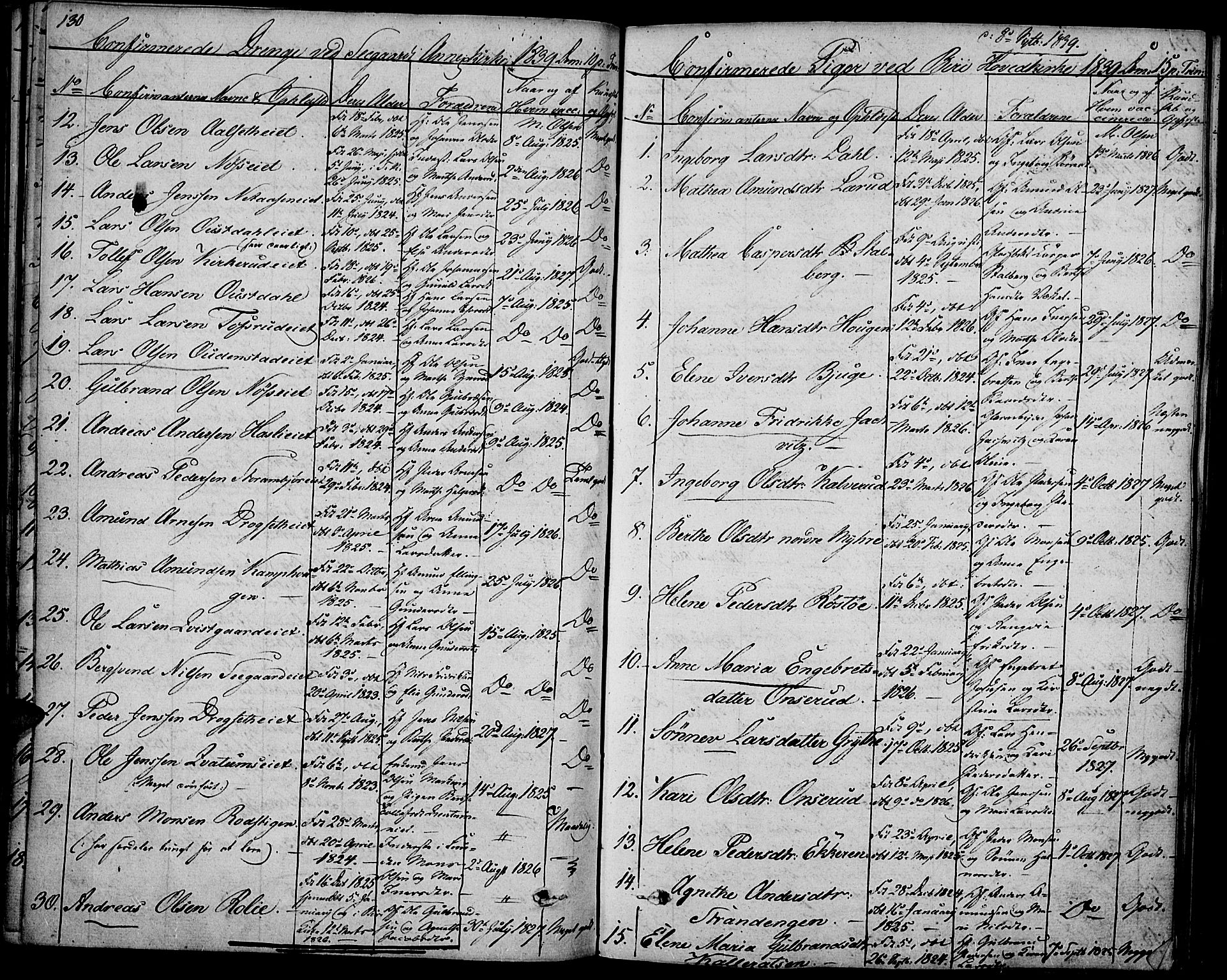 Biri prestekontor, AV/SAH-PREST-096/H/Ha/Haa/L0004: Parish register (official) no. 4, 1829-1842, p. 130