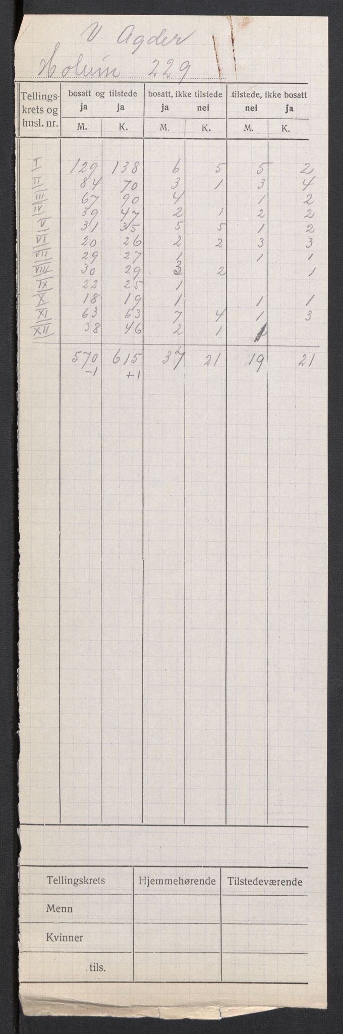 SAK, 1920 census for Holum, 1920, p. 2